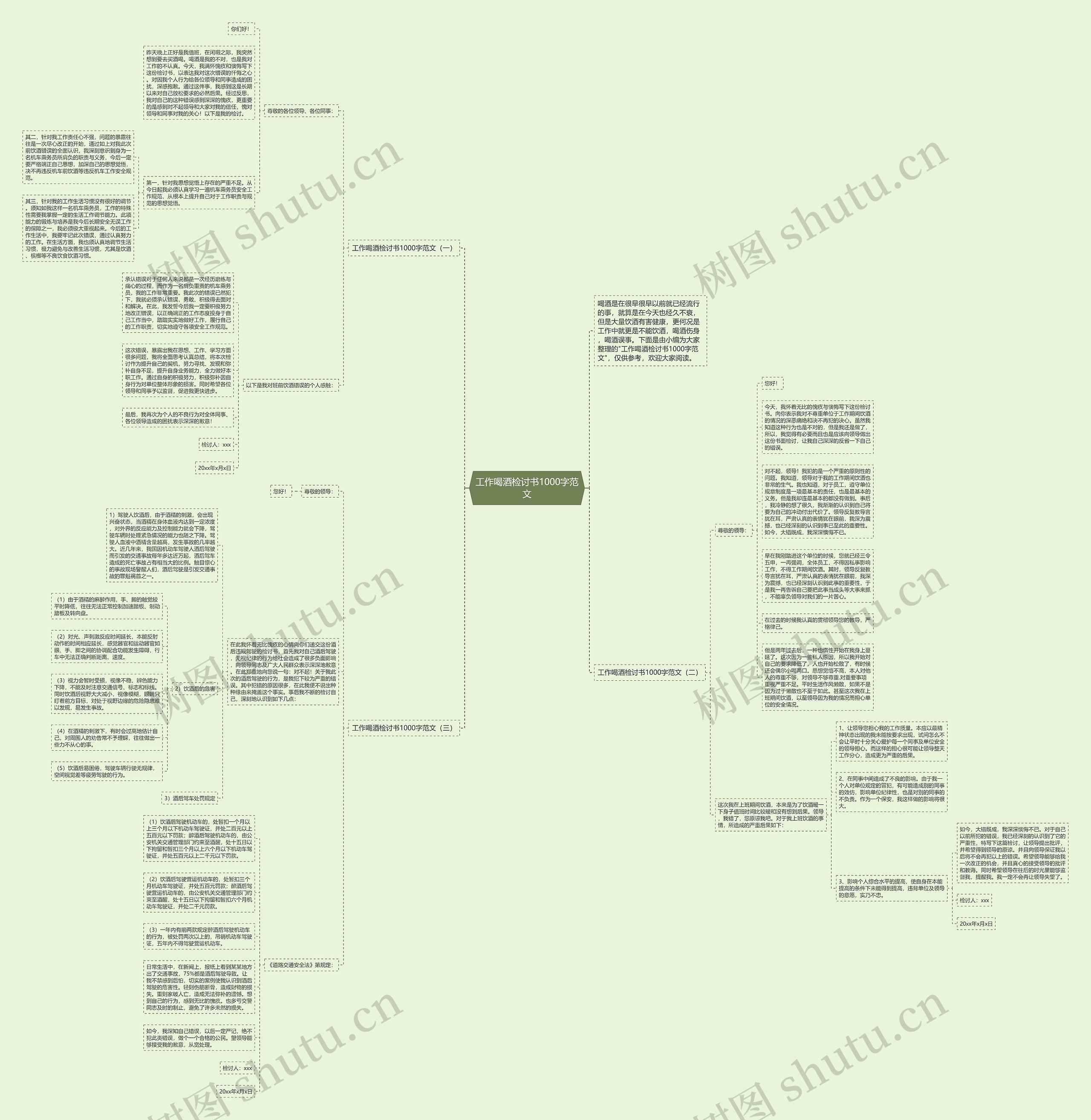 工作喝酒检讨书1000字范文思维导图