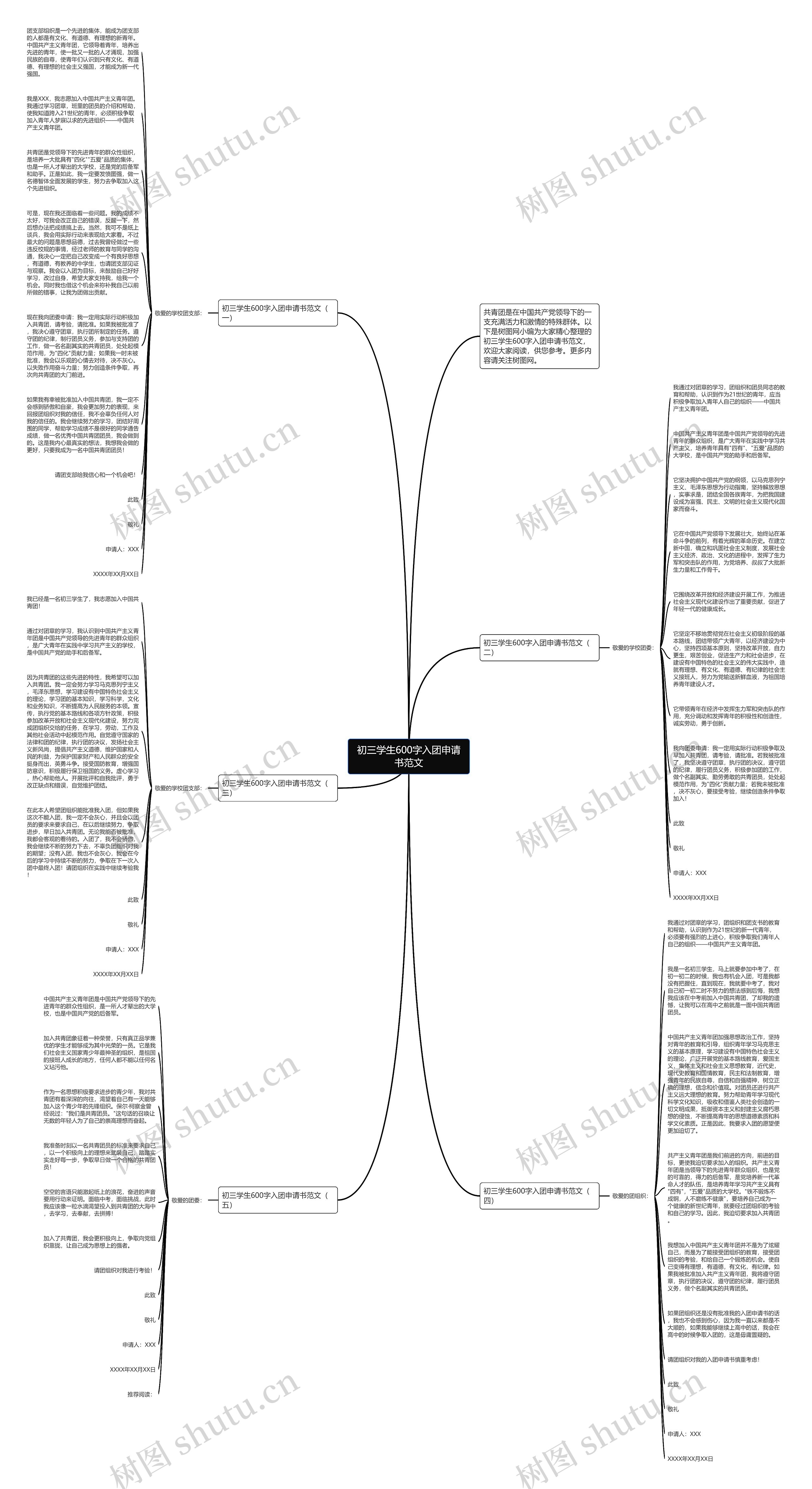 初三学生600字入团申请书范文思维导图