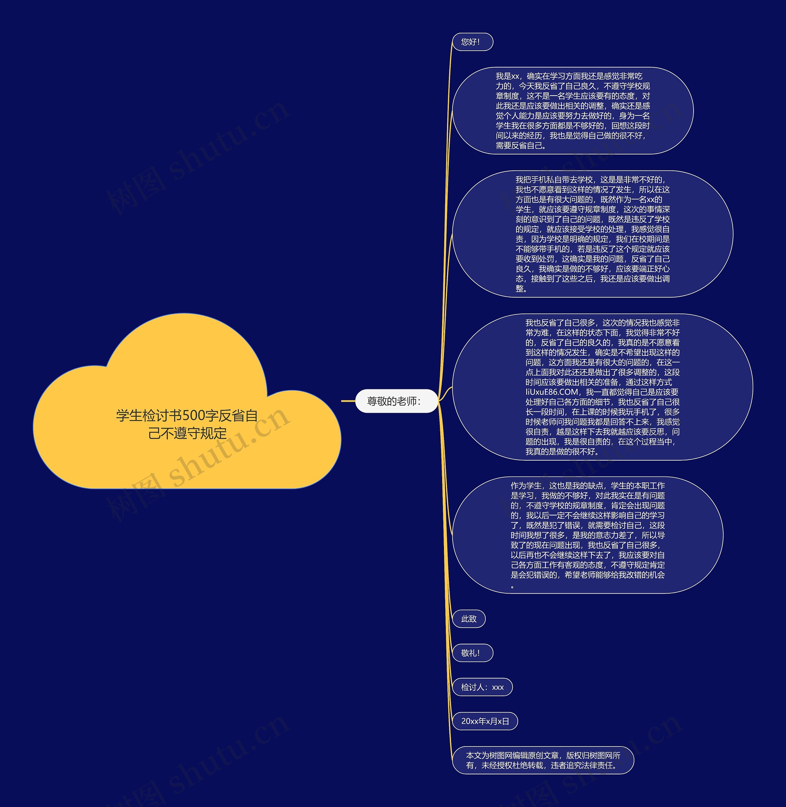 学生检讨书500字反省自己不遵守规定思维导图