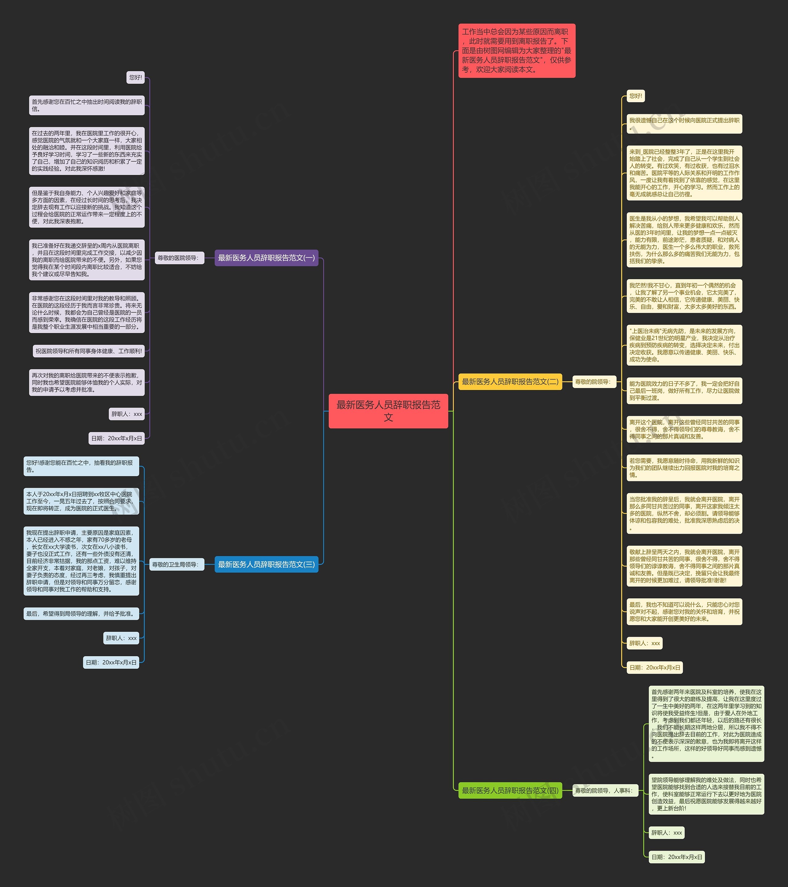 最新医务人员辞职报告范文思维导图