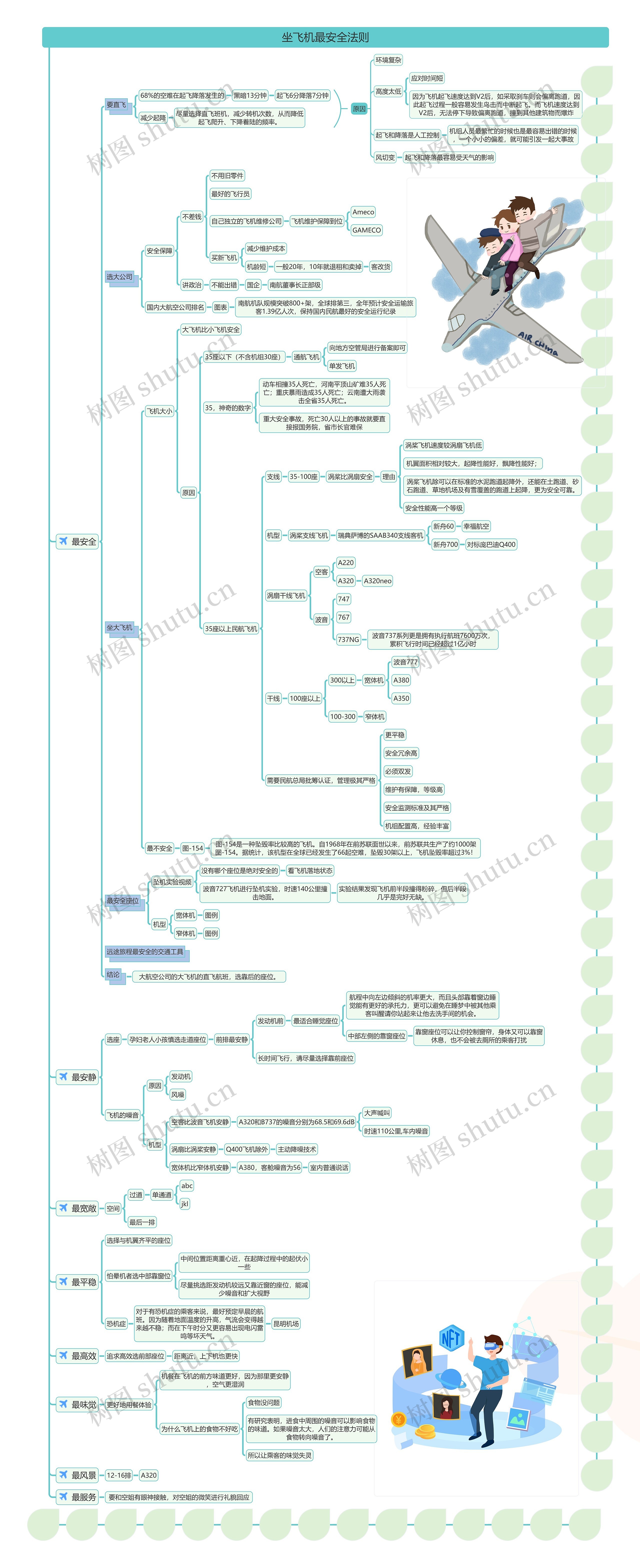 坐飞机最安全法则思维导图