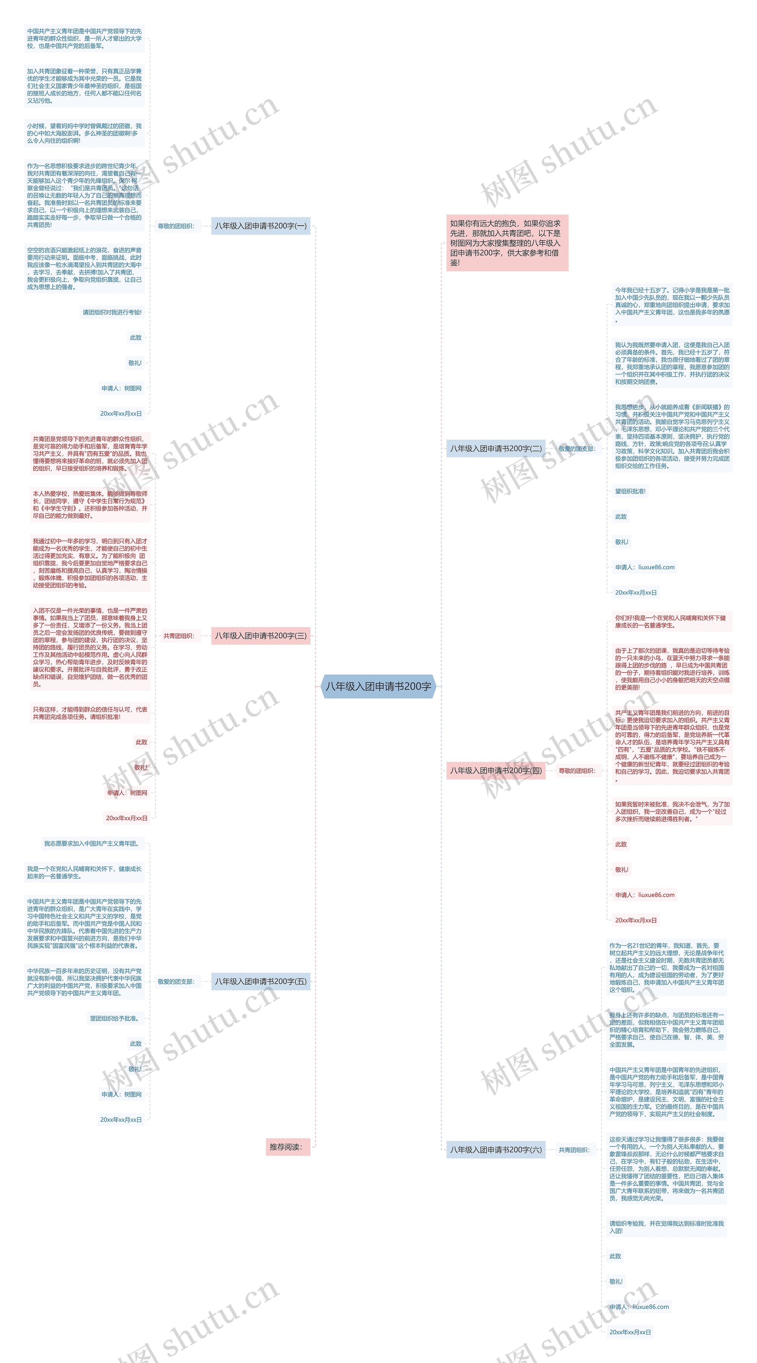 八年级入团申请书200字思维导图