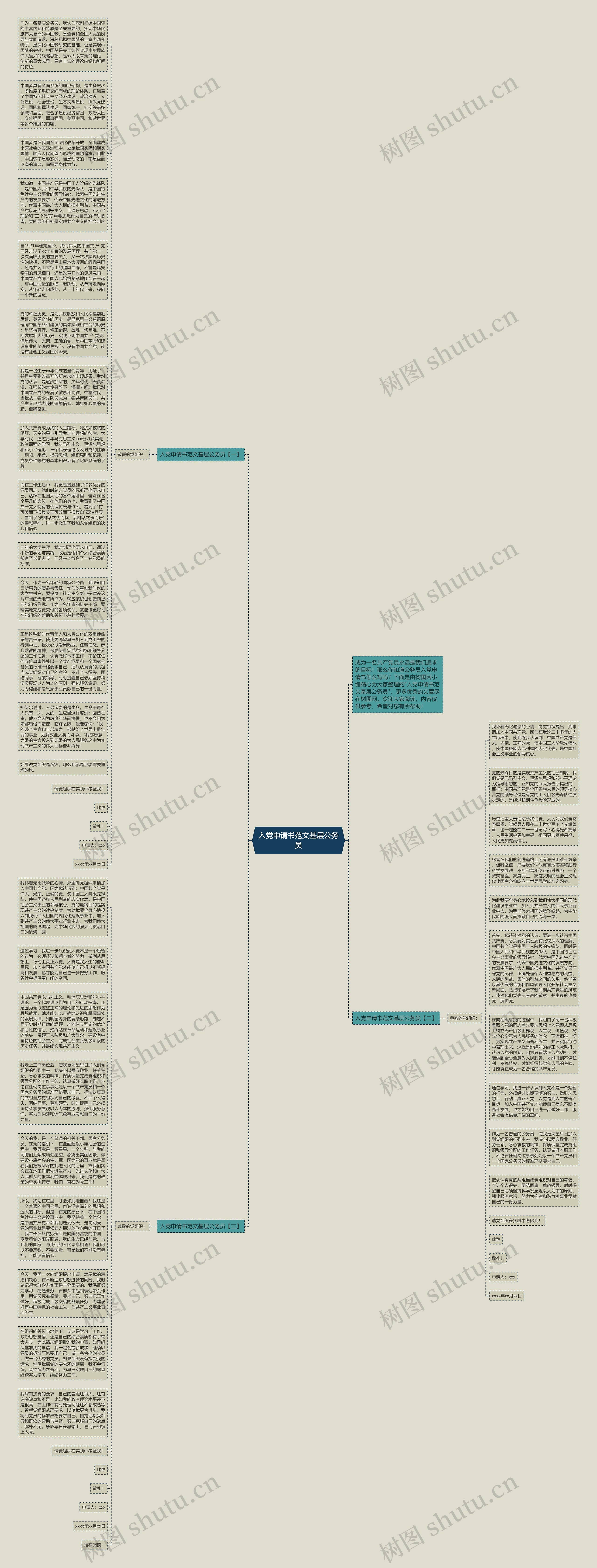 入党申请书范文基层公务员思维导图