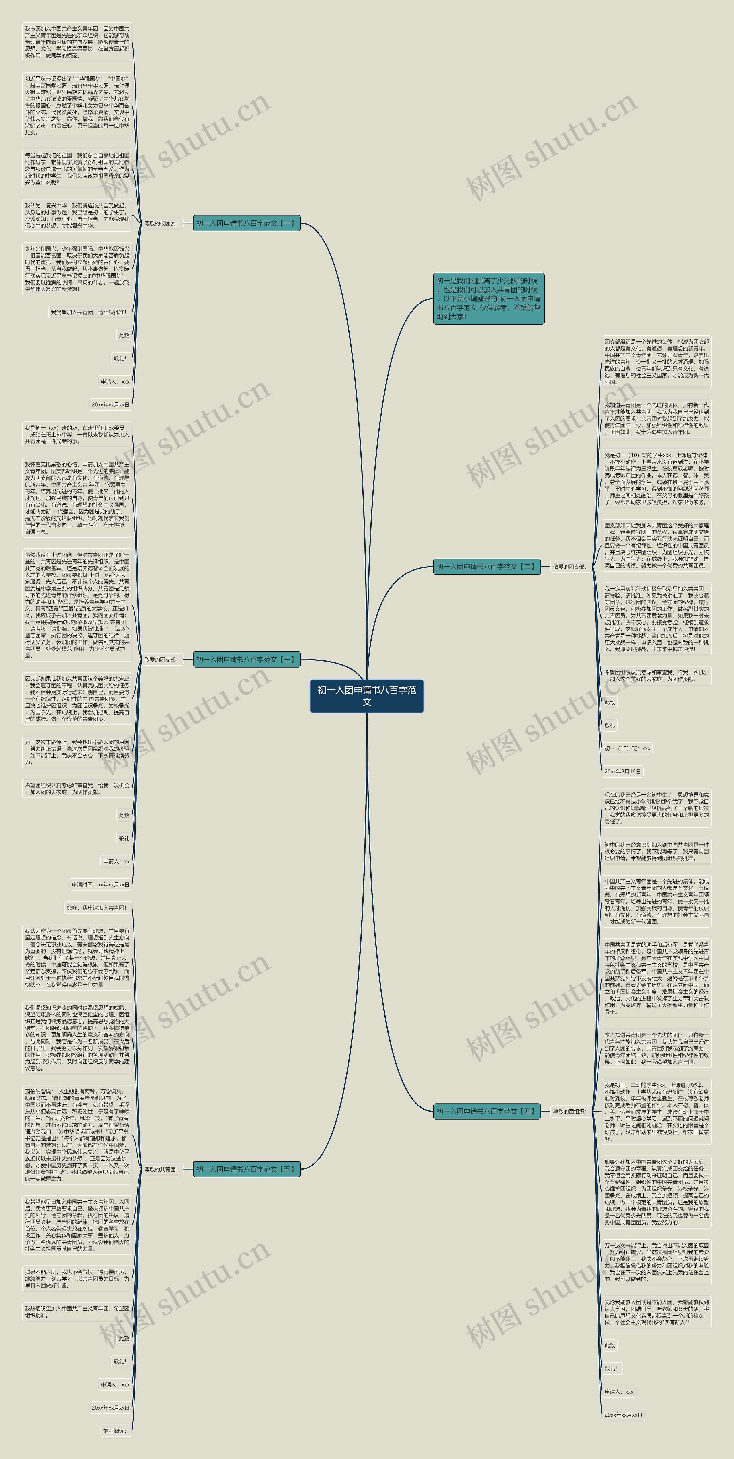 初一入团申请书八百字范文思维导图