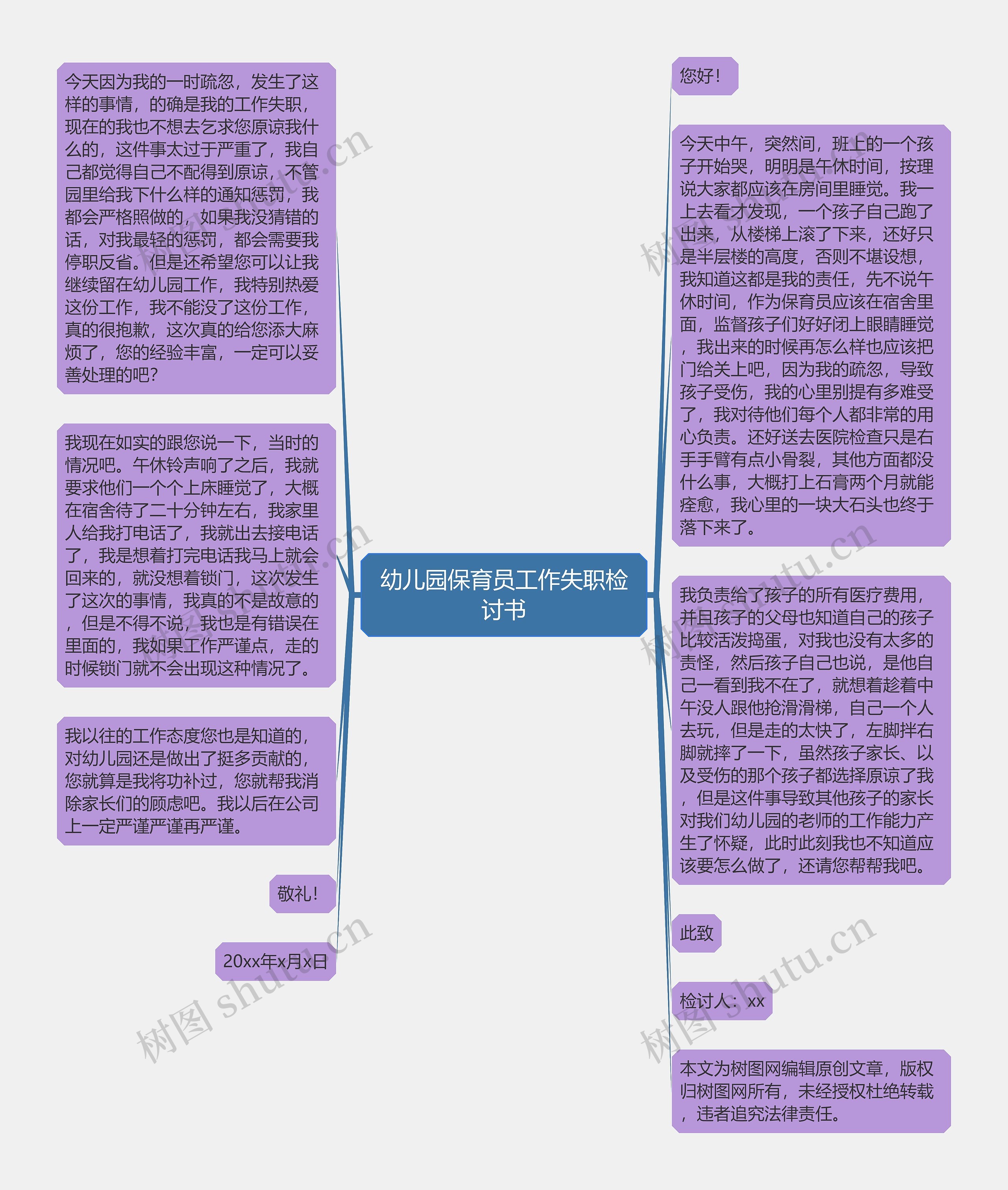 幼儿园保育员工作失职检讨书思维导图