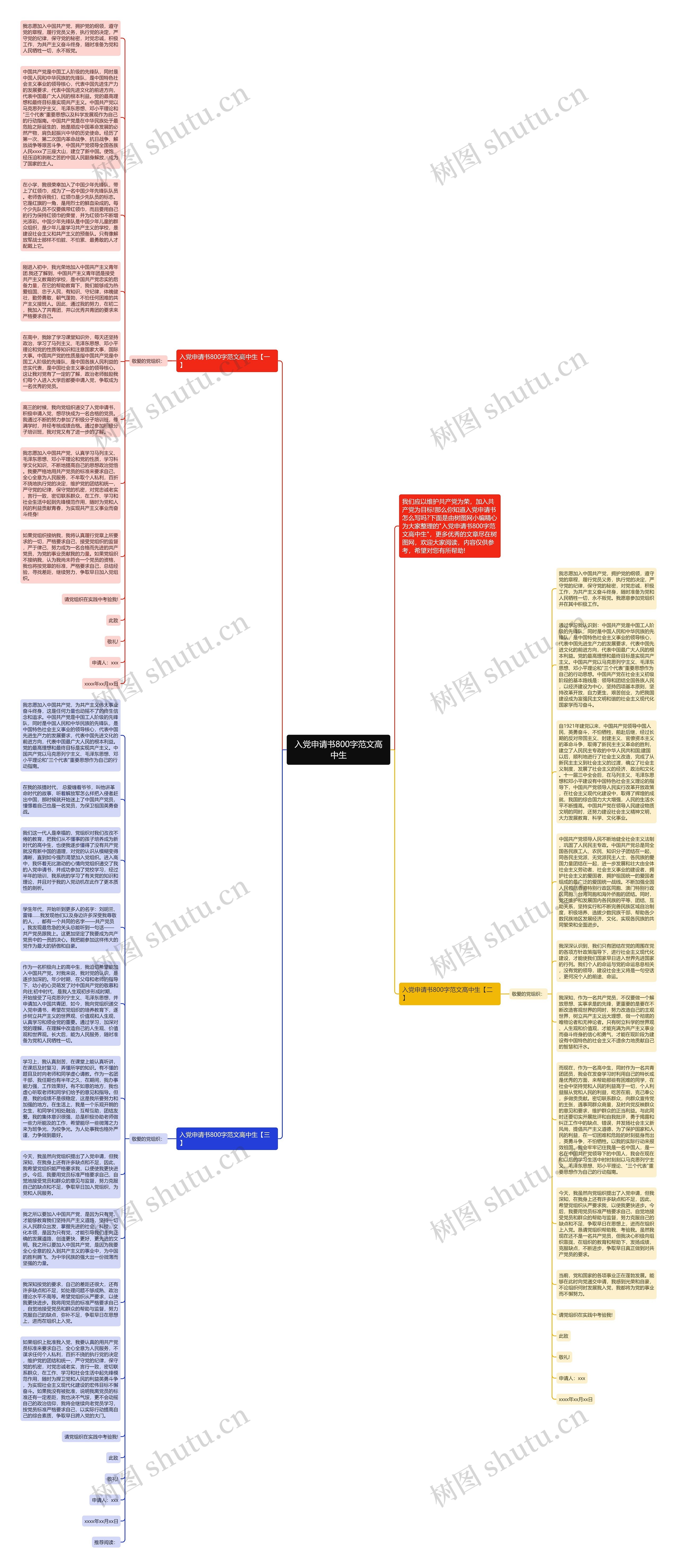 入党申请书800字范文高中生思维导图