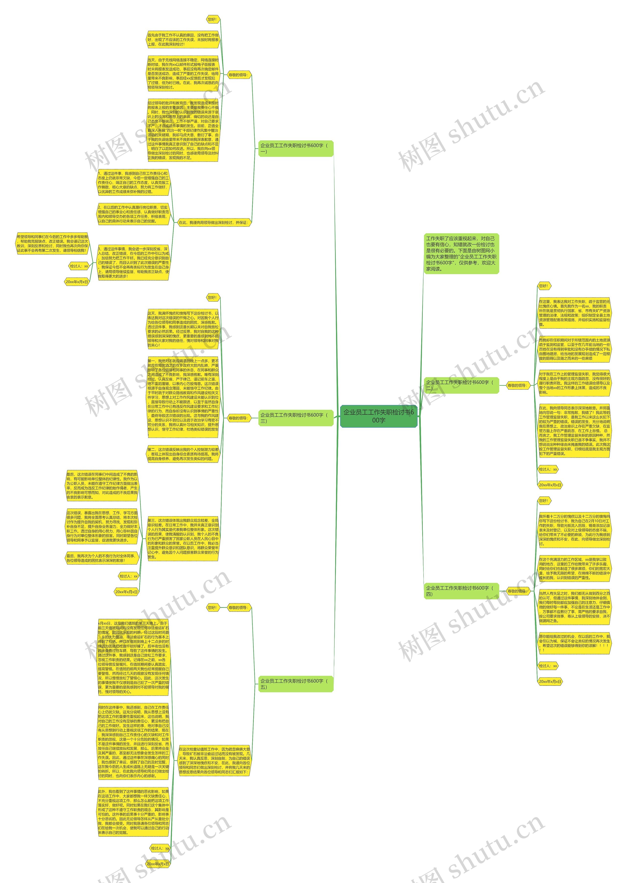 企业员工工作失职检讨书600字思维导图