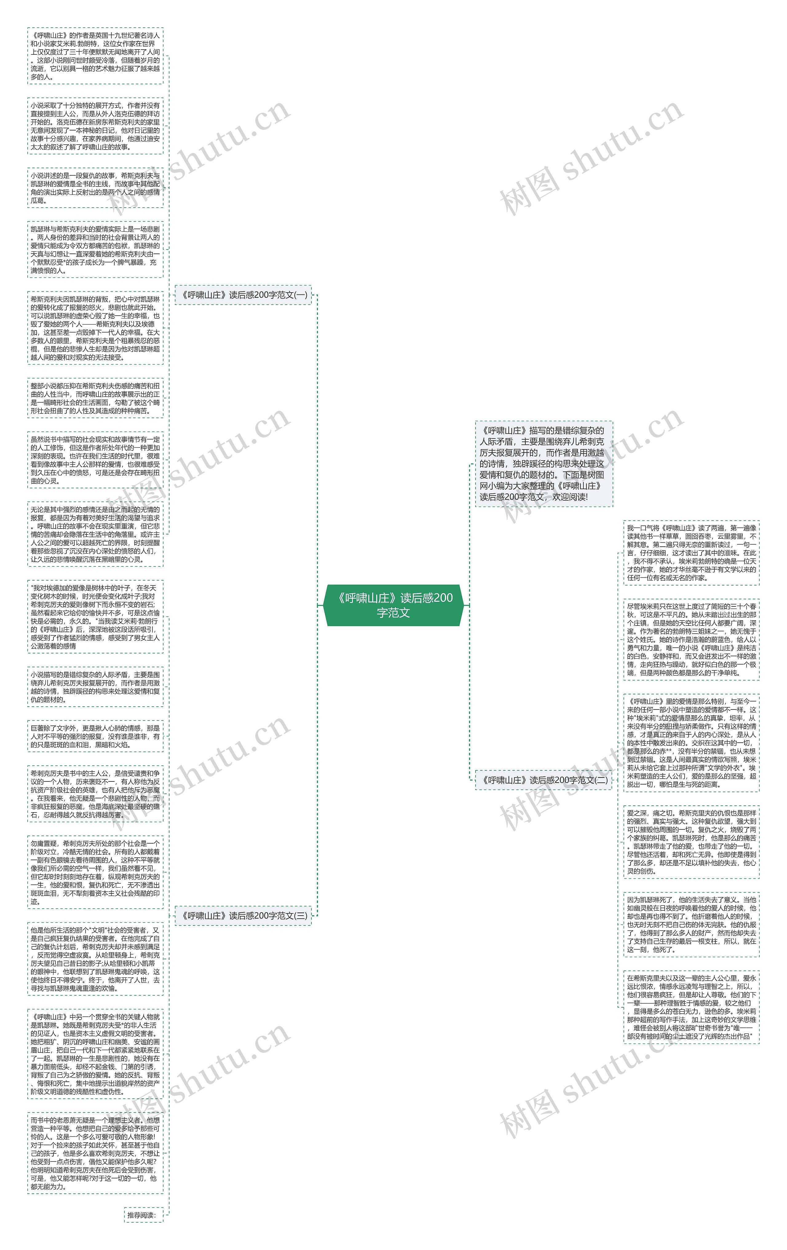 《呼啸山庄》读后感200字范文思维导图