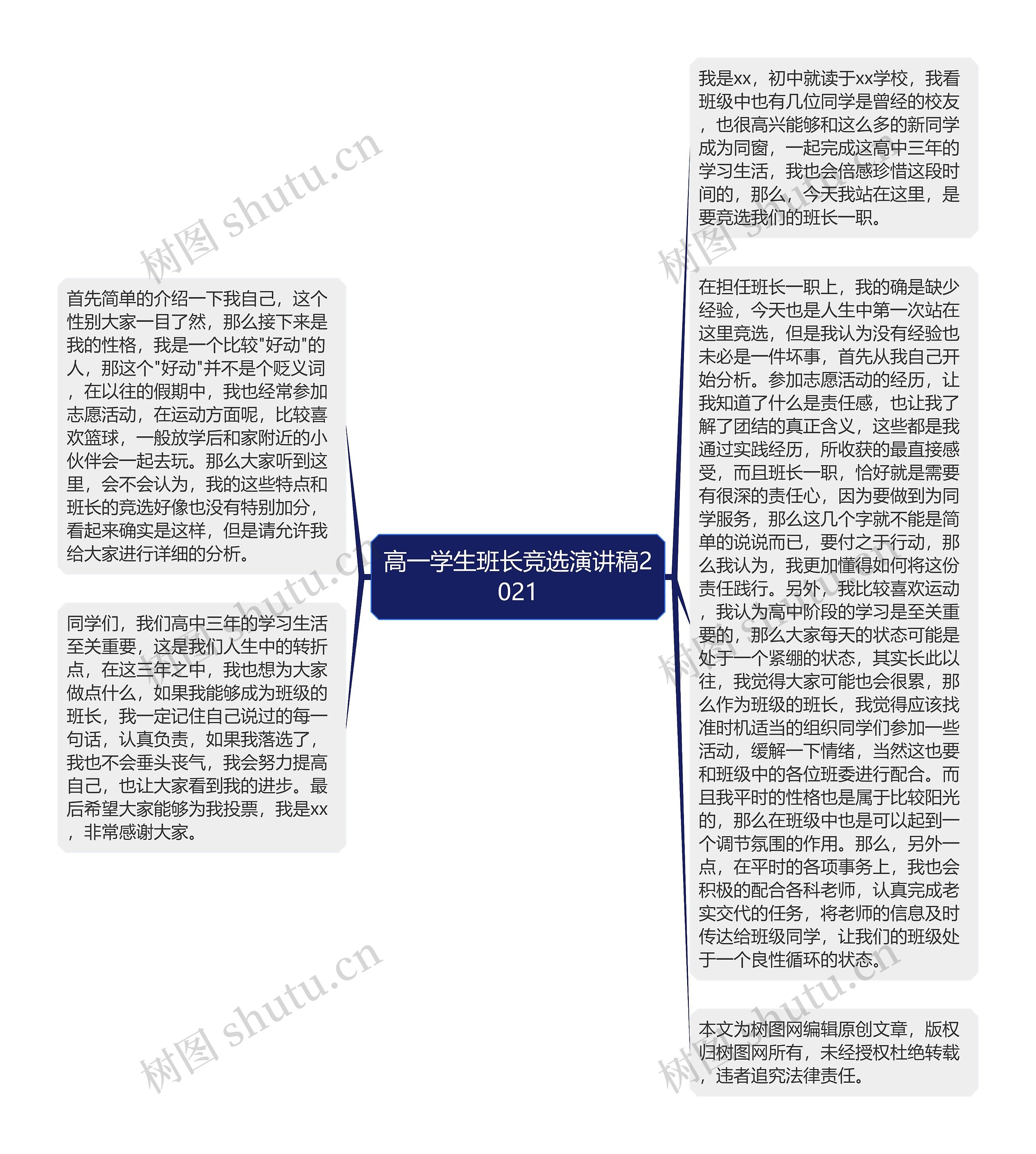 高一学生班长竞选演讲稿2021思维导图