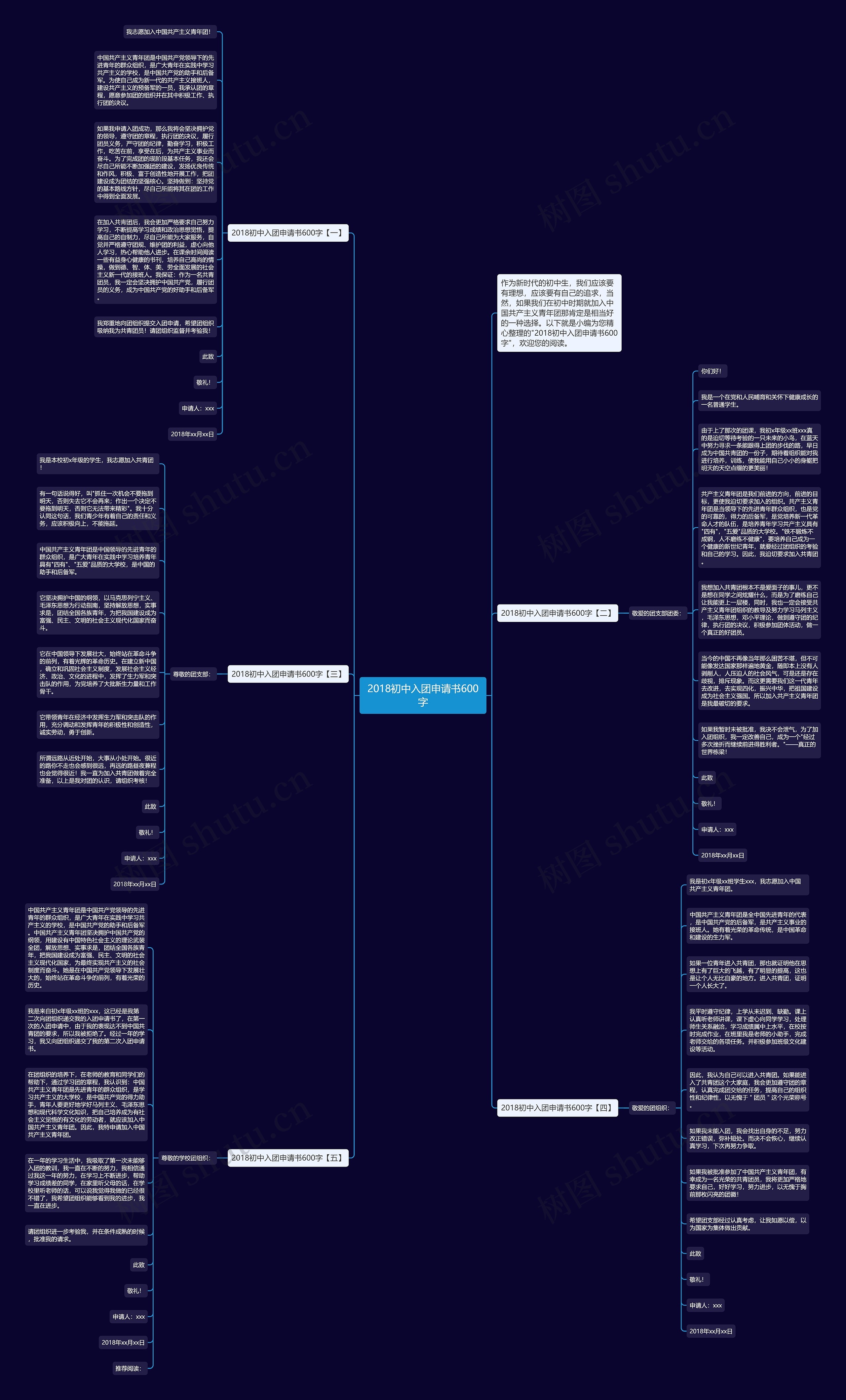2018初中入团申请书600字思维导图