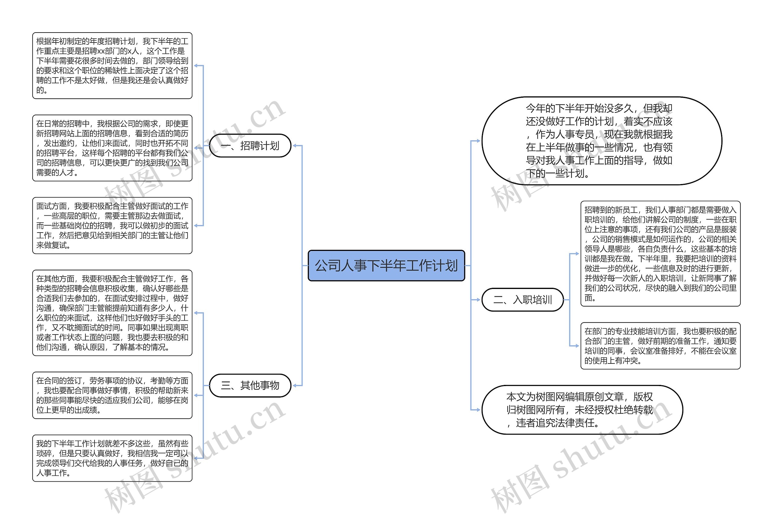 公司人事下半年工作计划思维导图