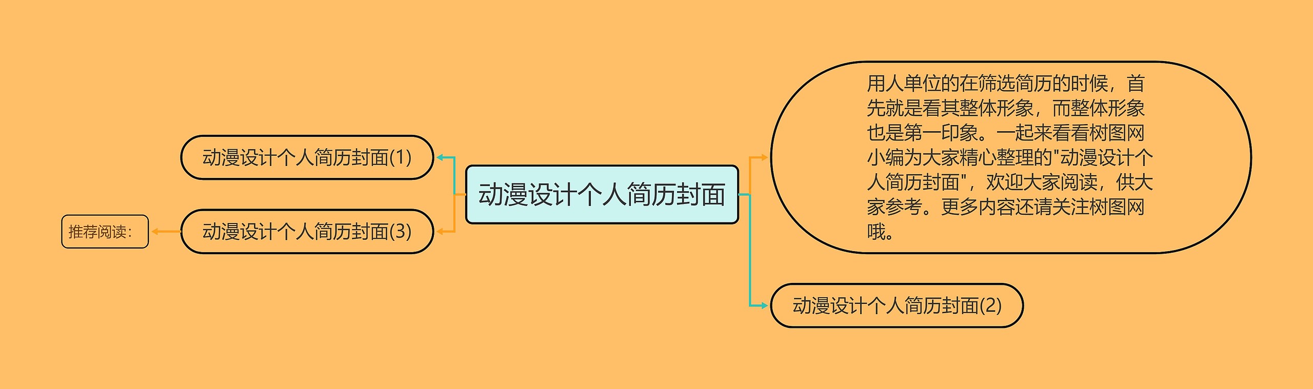 动漫设计个人简历封面思维导图