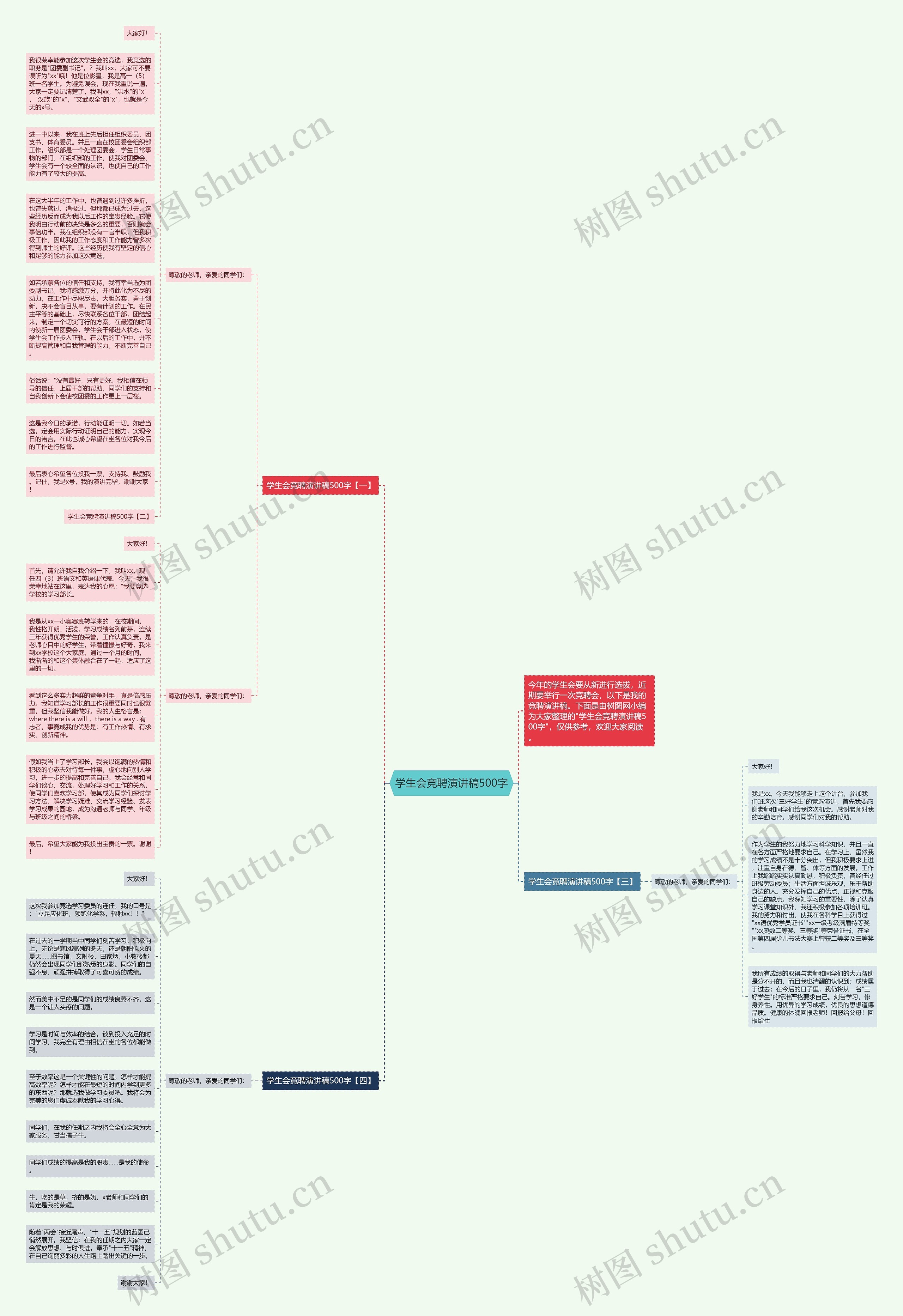学生会竞聘演讲稿500字思维导图
