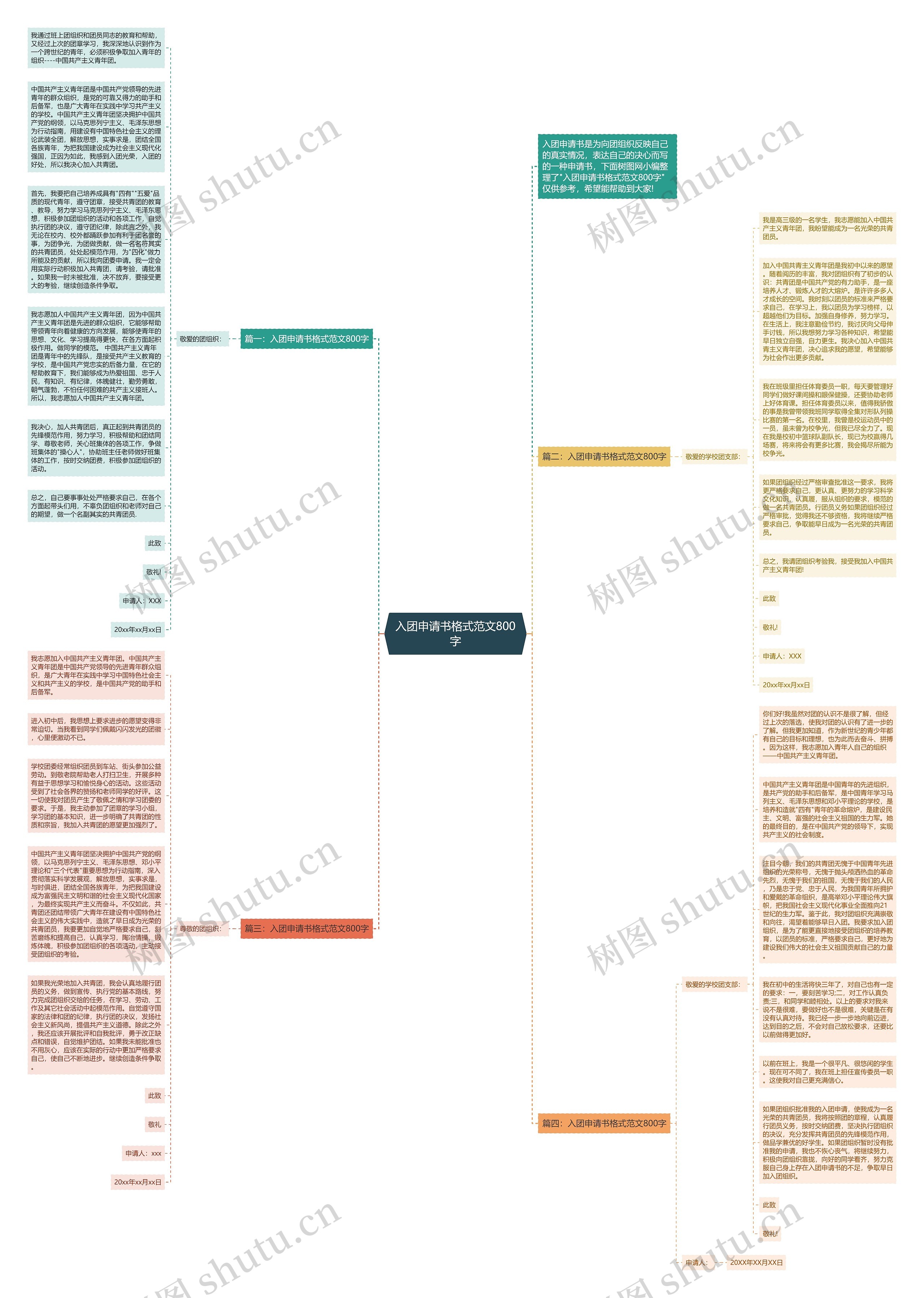 入团申请书格式范文800字思维导图高清图 入团申请书格式范文800字思维导图