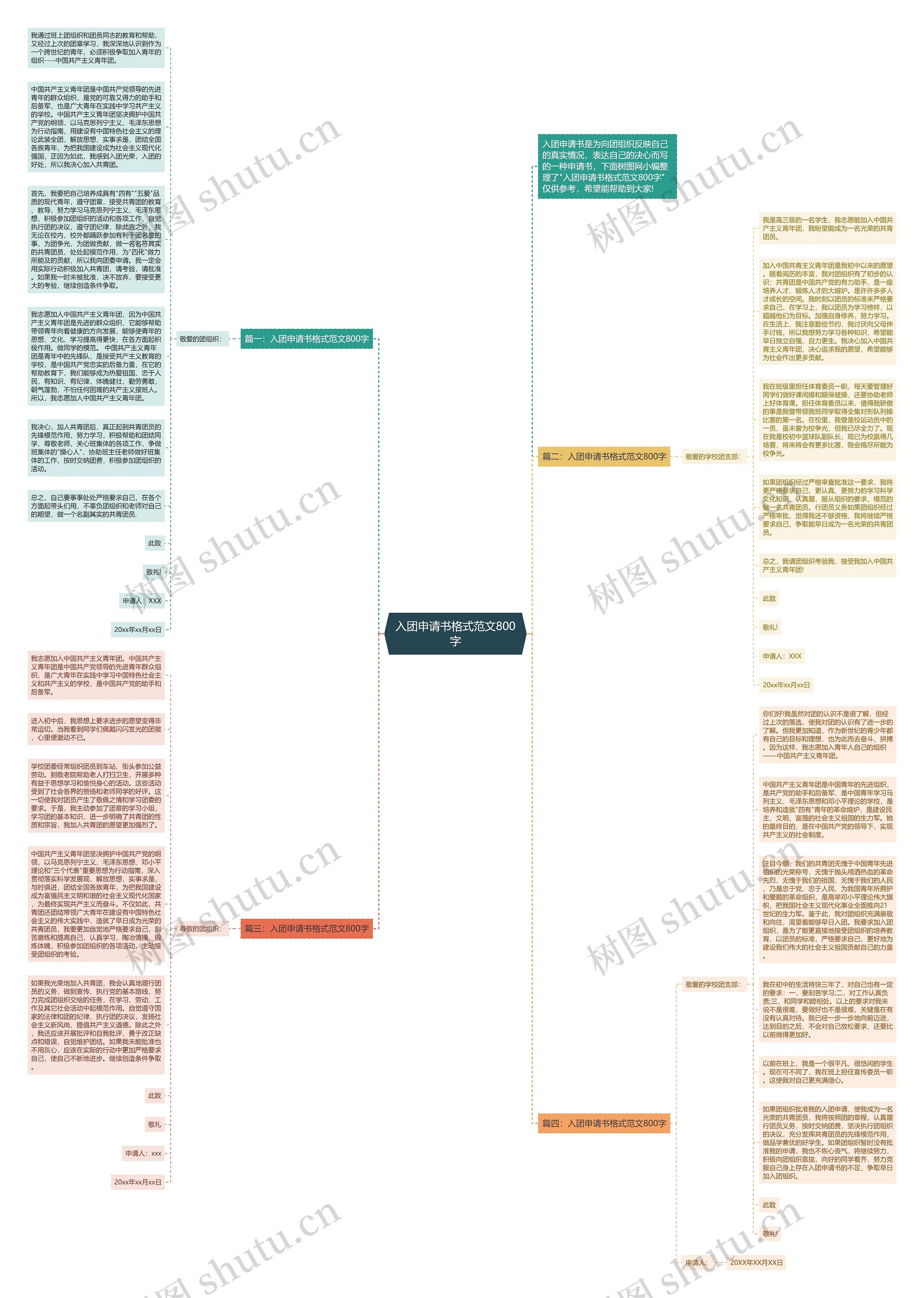 入团申请书格式范文800字思维导图