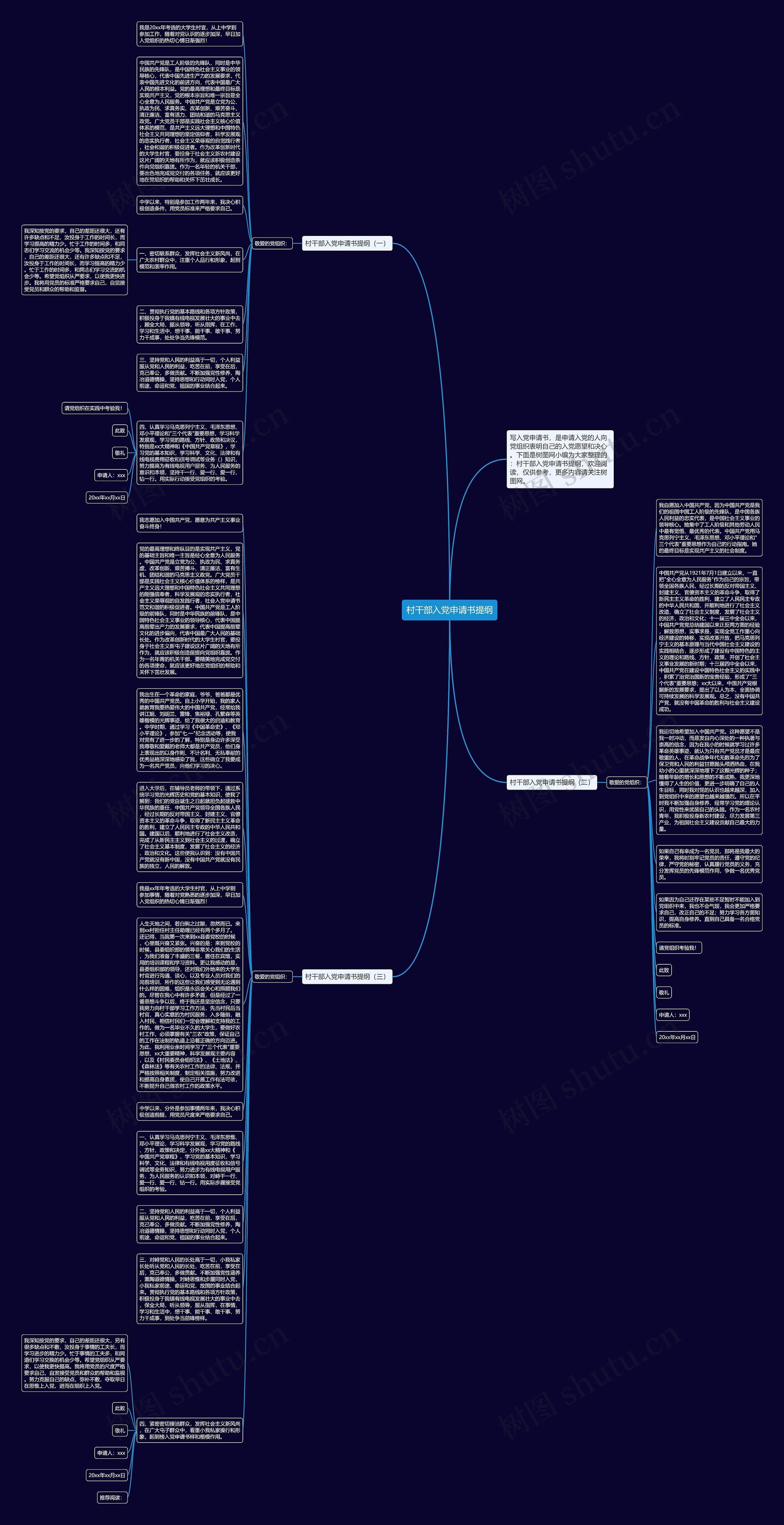 村干部入党申请书提纲思维导图