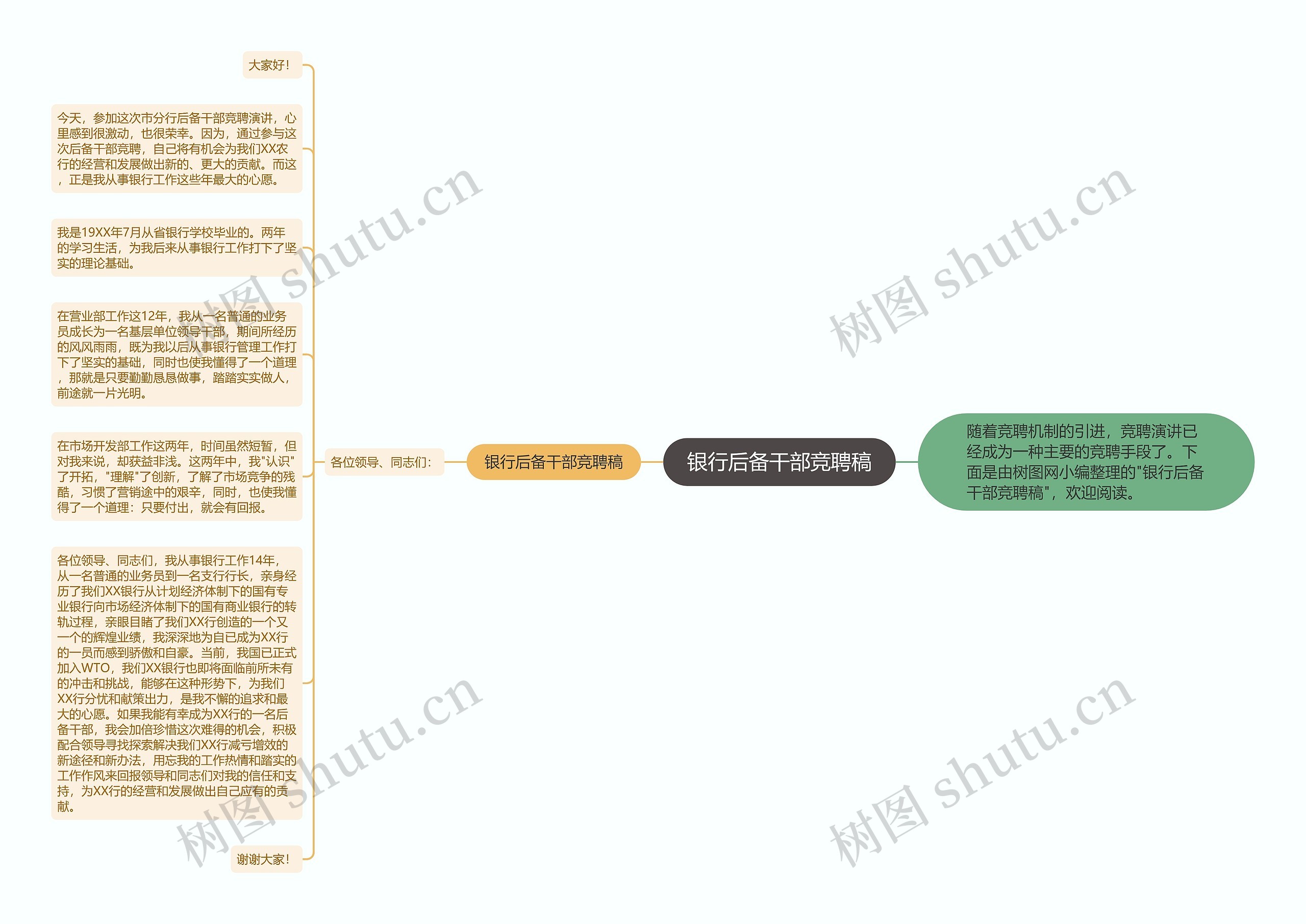 银行后备干部竞聘稿思维导图