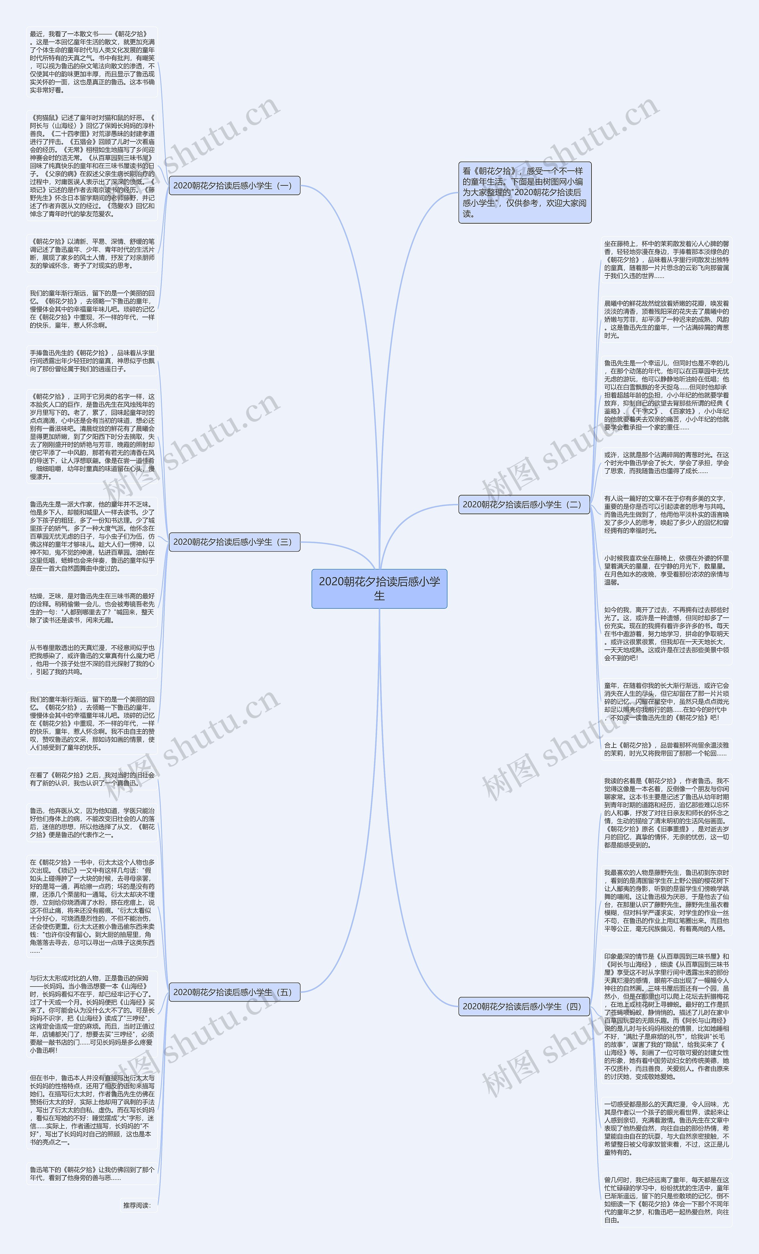 2020朝花夕拾读后感小学生思维导图
