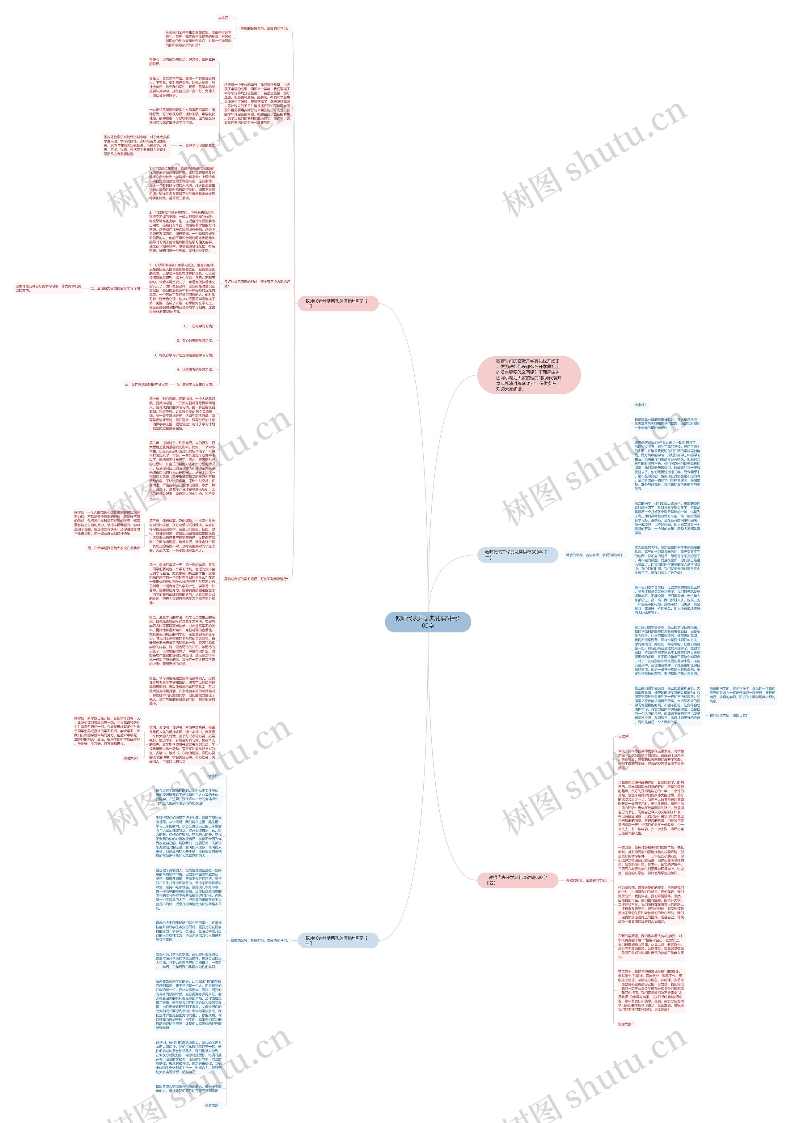 教师代表开学典礼演讲稿600字思维导图