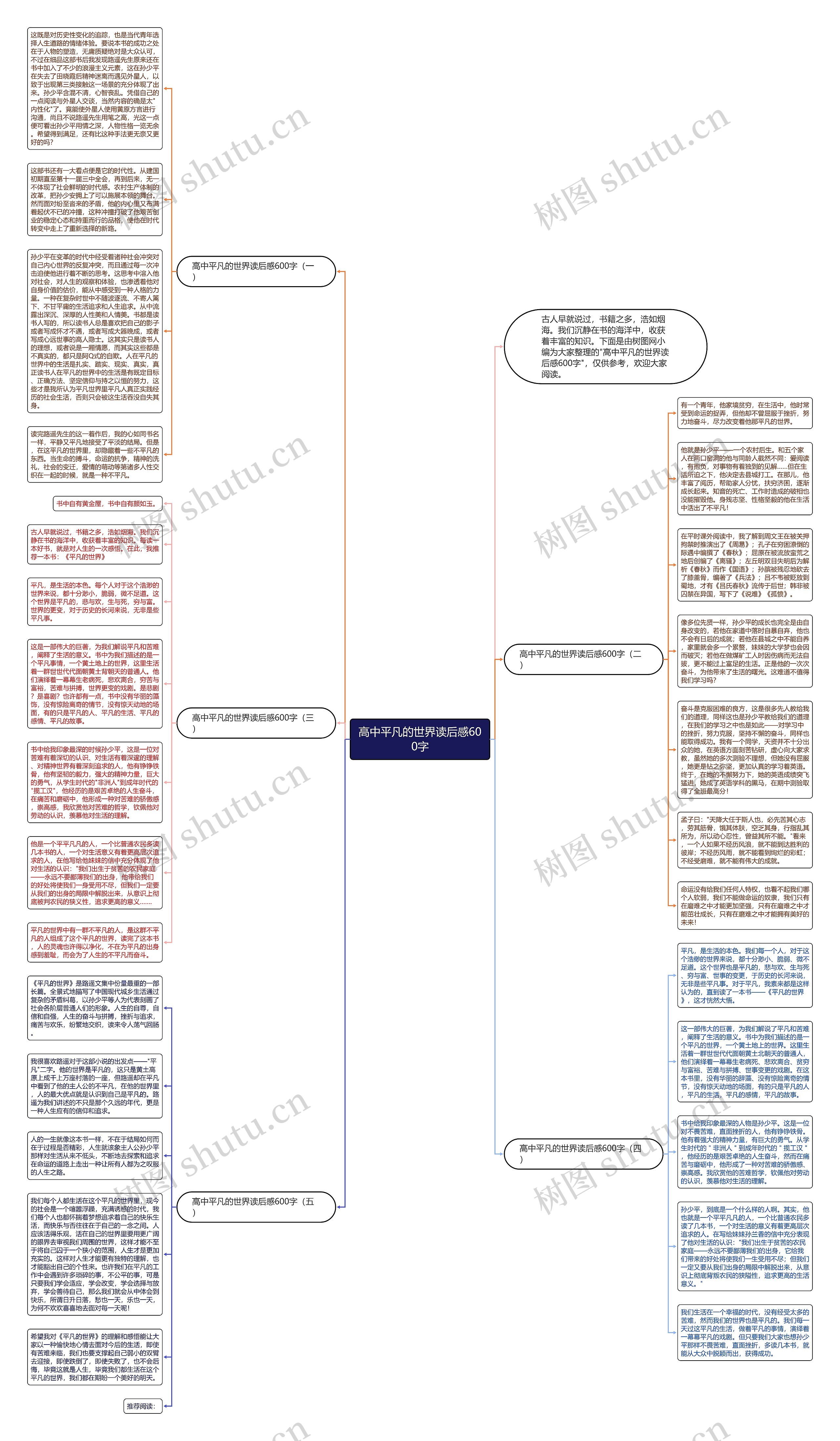 高中平凡的世界读后感600字思维导图