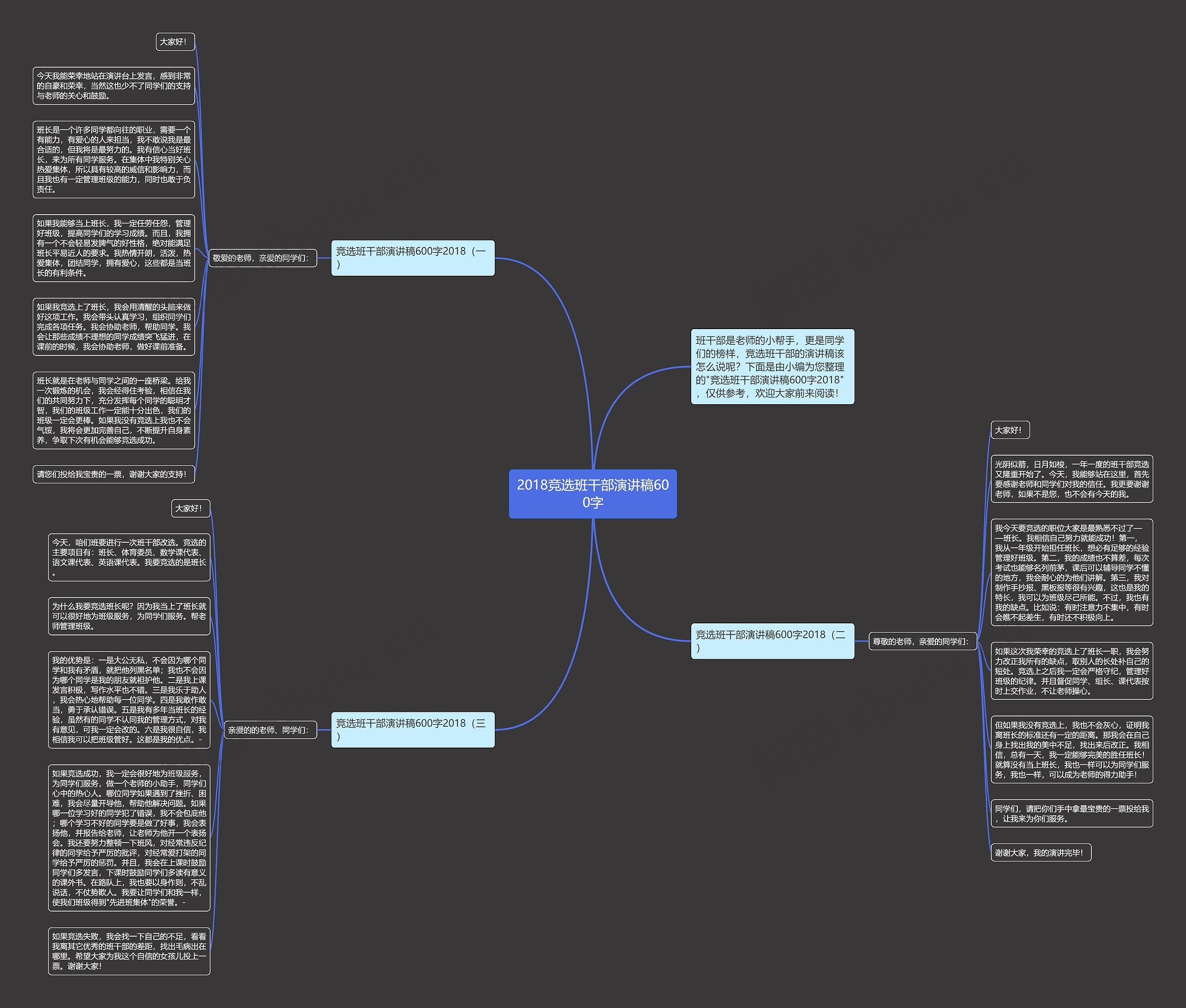 2018竞选班干部演讲稿600字思维导图