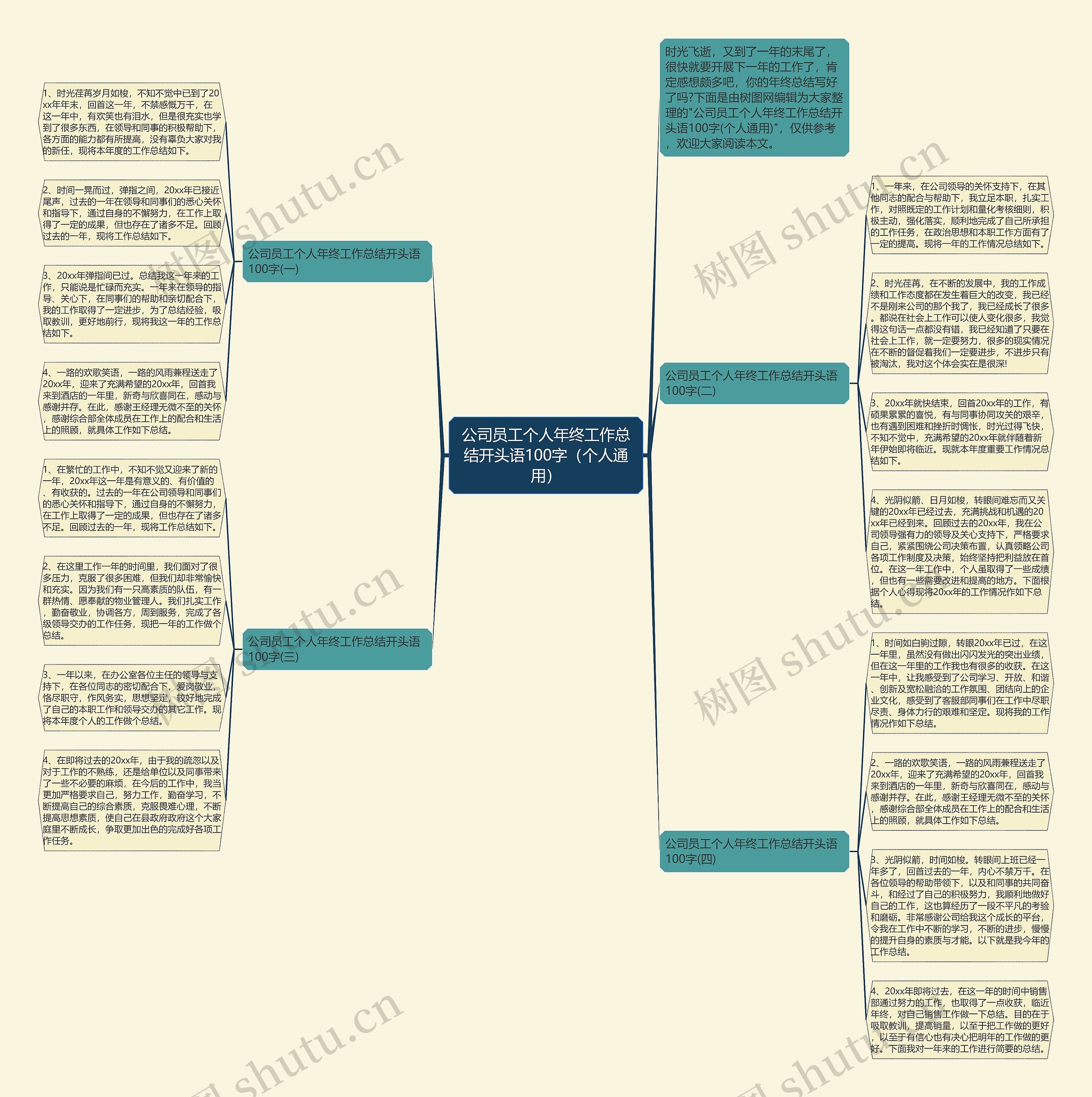公司员工个人年终工作总结开头语100字（个人通用）思维导图