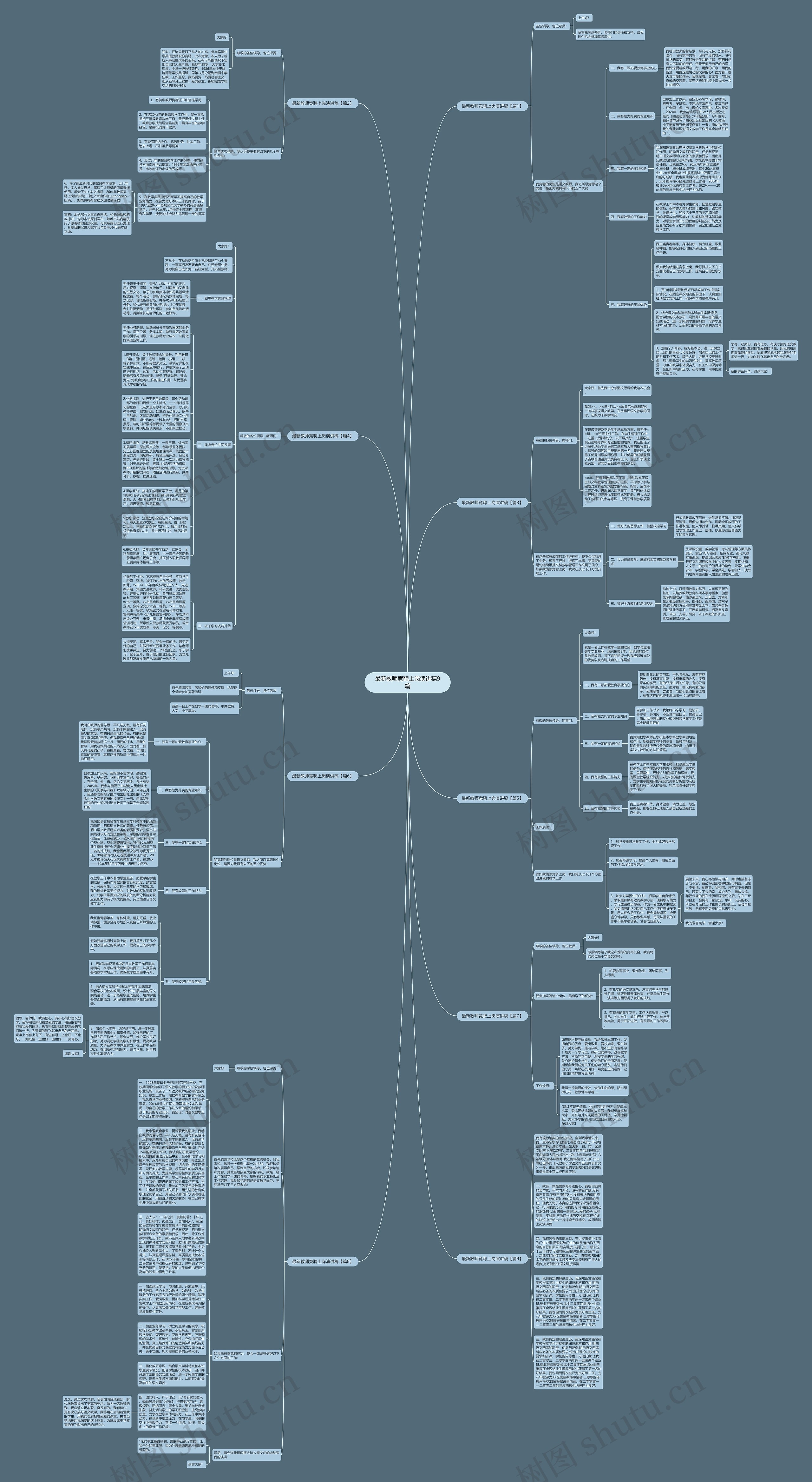 最新教师竞聘上岗演讲稿9篇思维导图