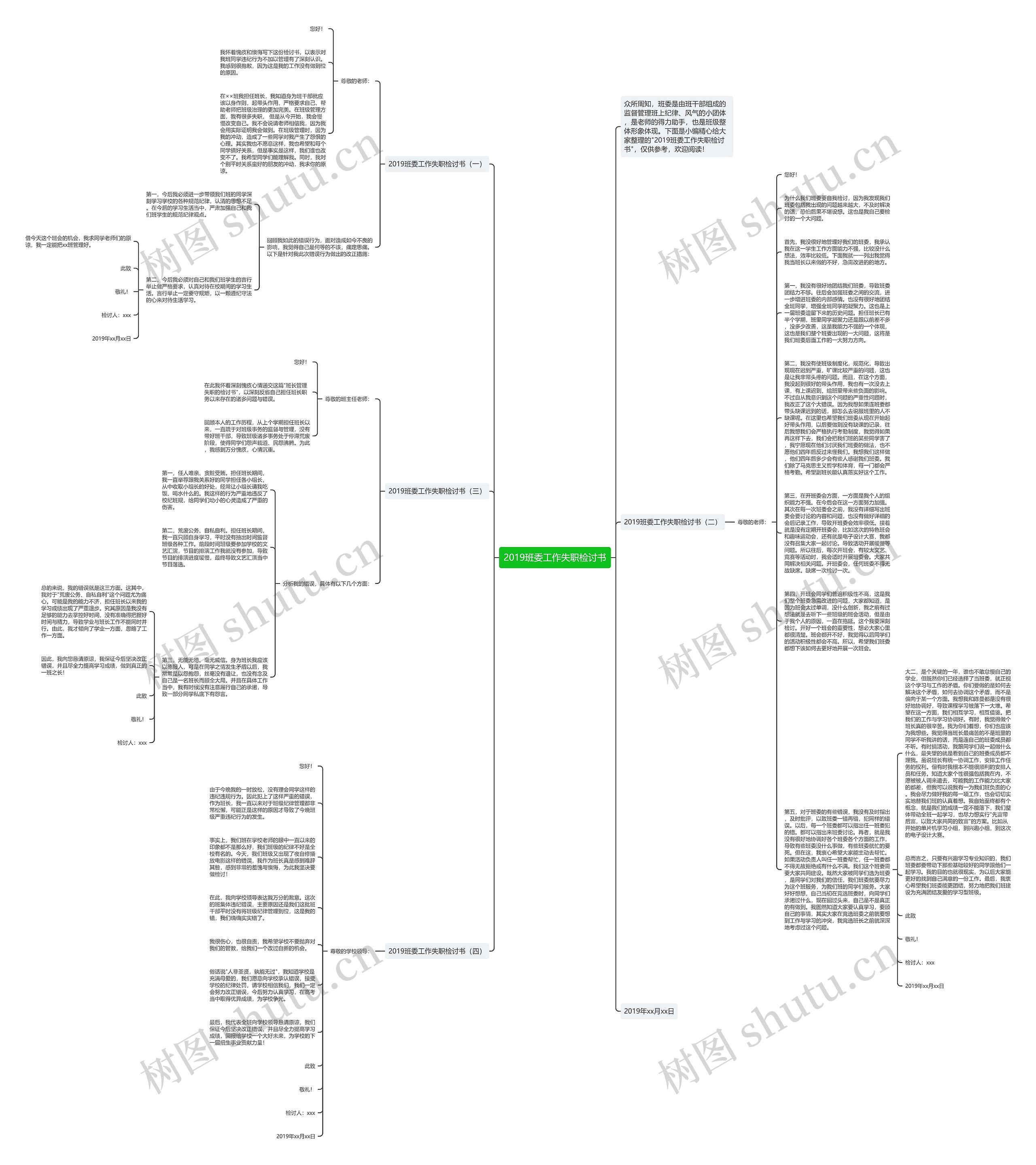 2019班委工作失职检讨书思维导图