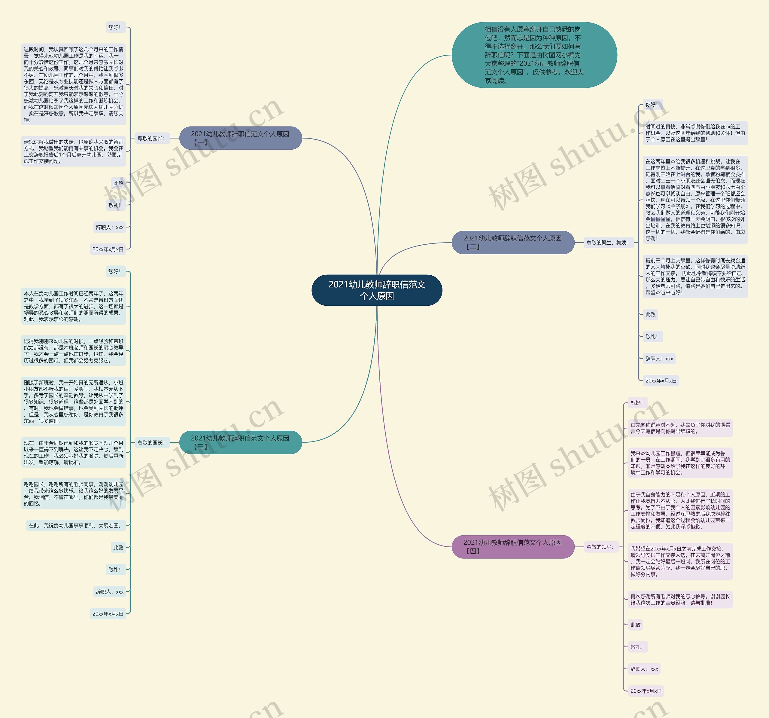 2021幼儿教师辞职信范文个人原因思维导图