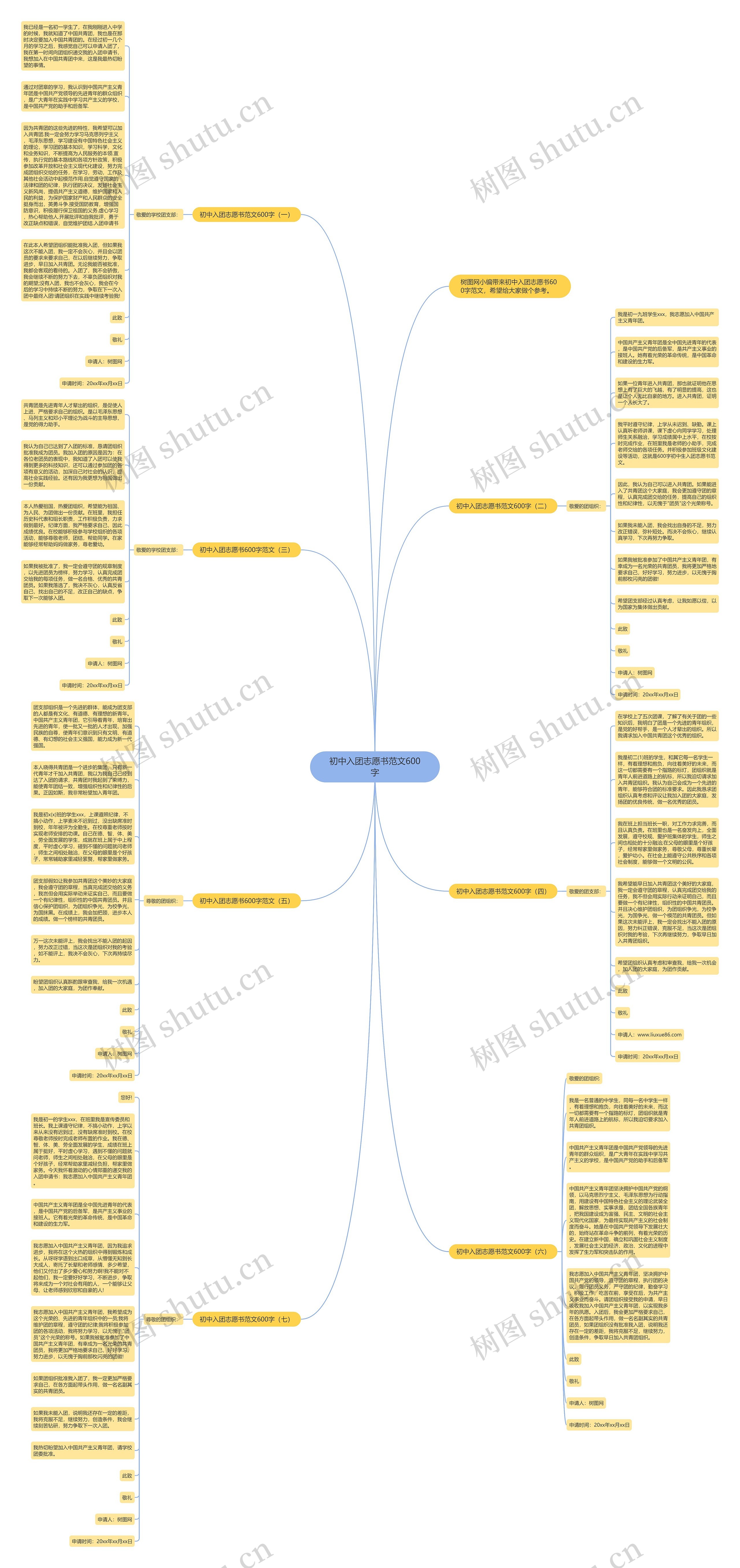 初中入团志愿书范文600字思维导图