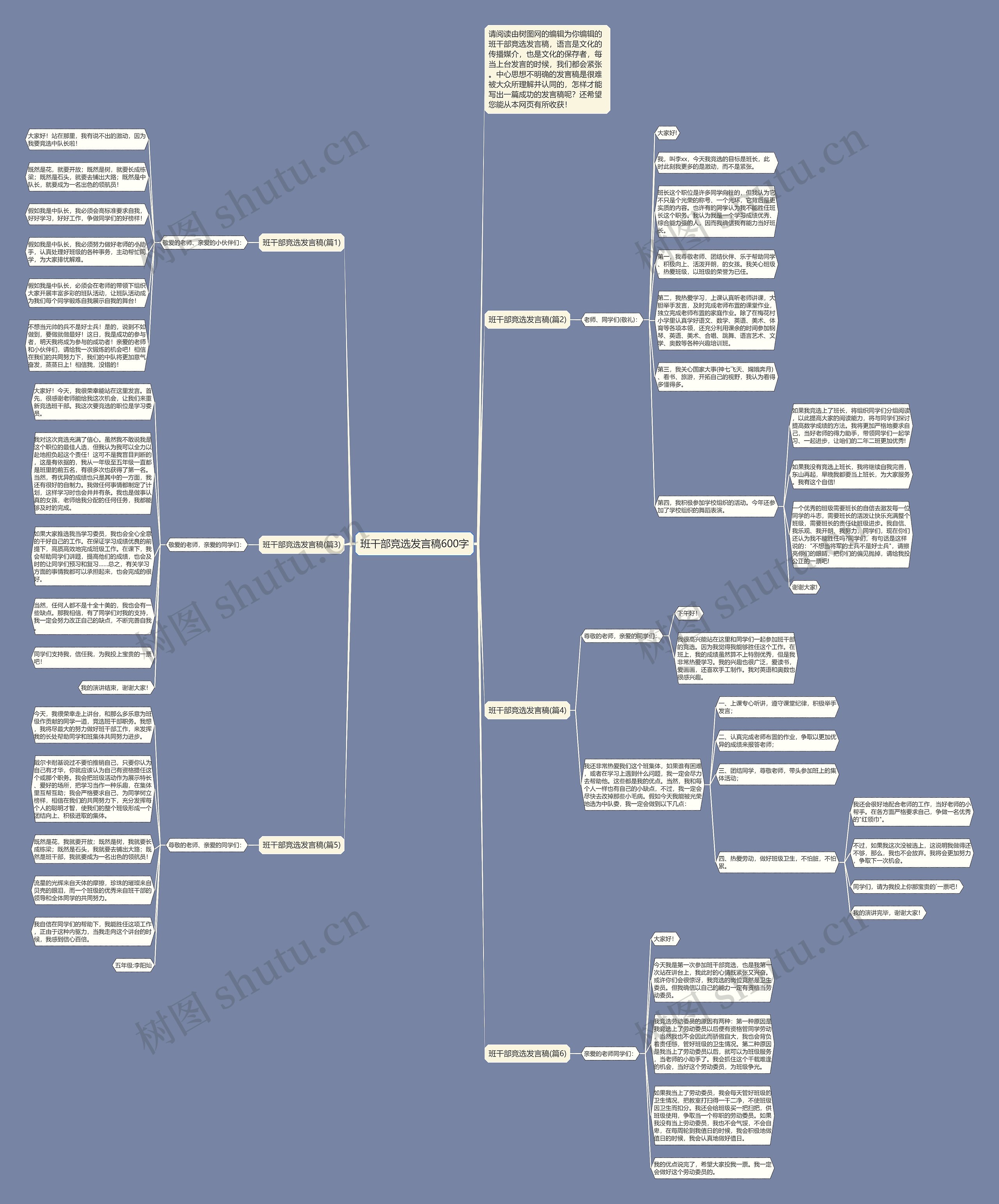 班干部竞选发言稿600字思维导图