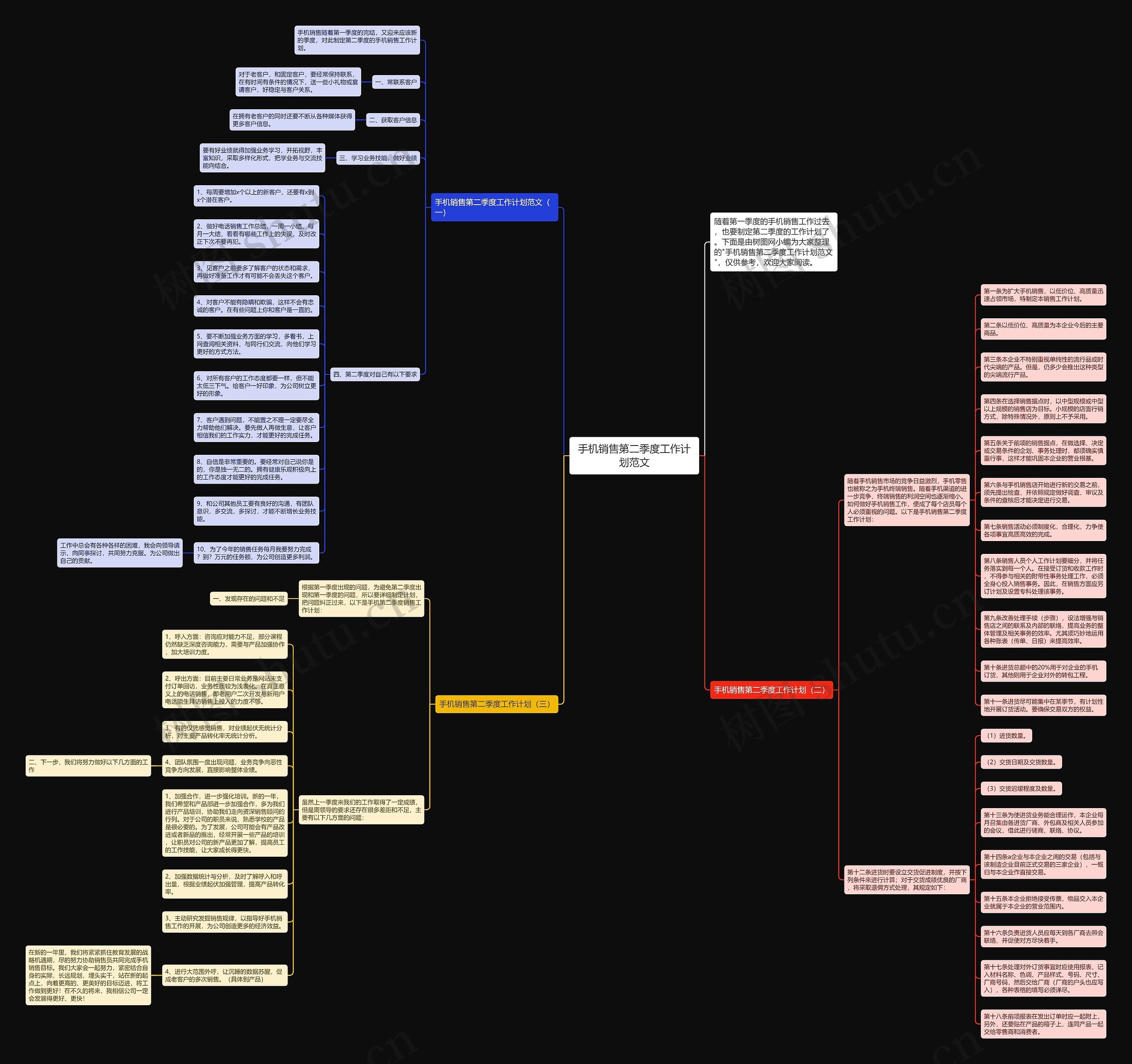 手机销售第二季度工作计划范文思维导图