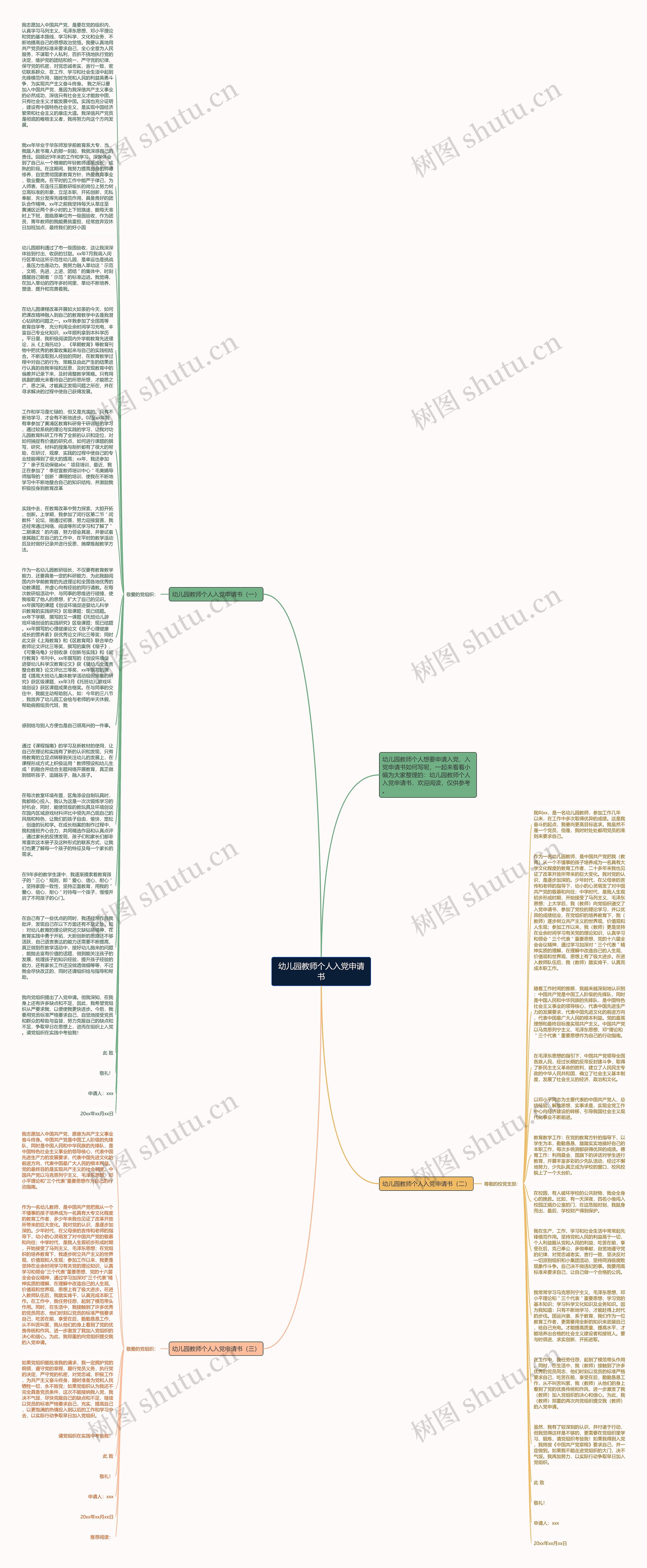 幼儿园教师个人入党申请书思维导图