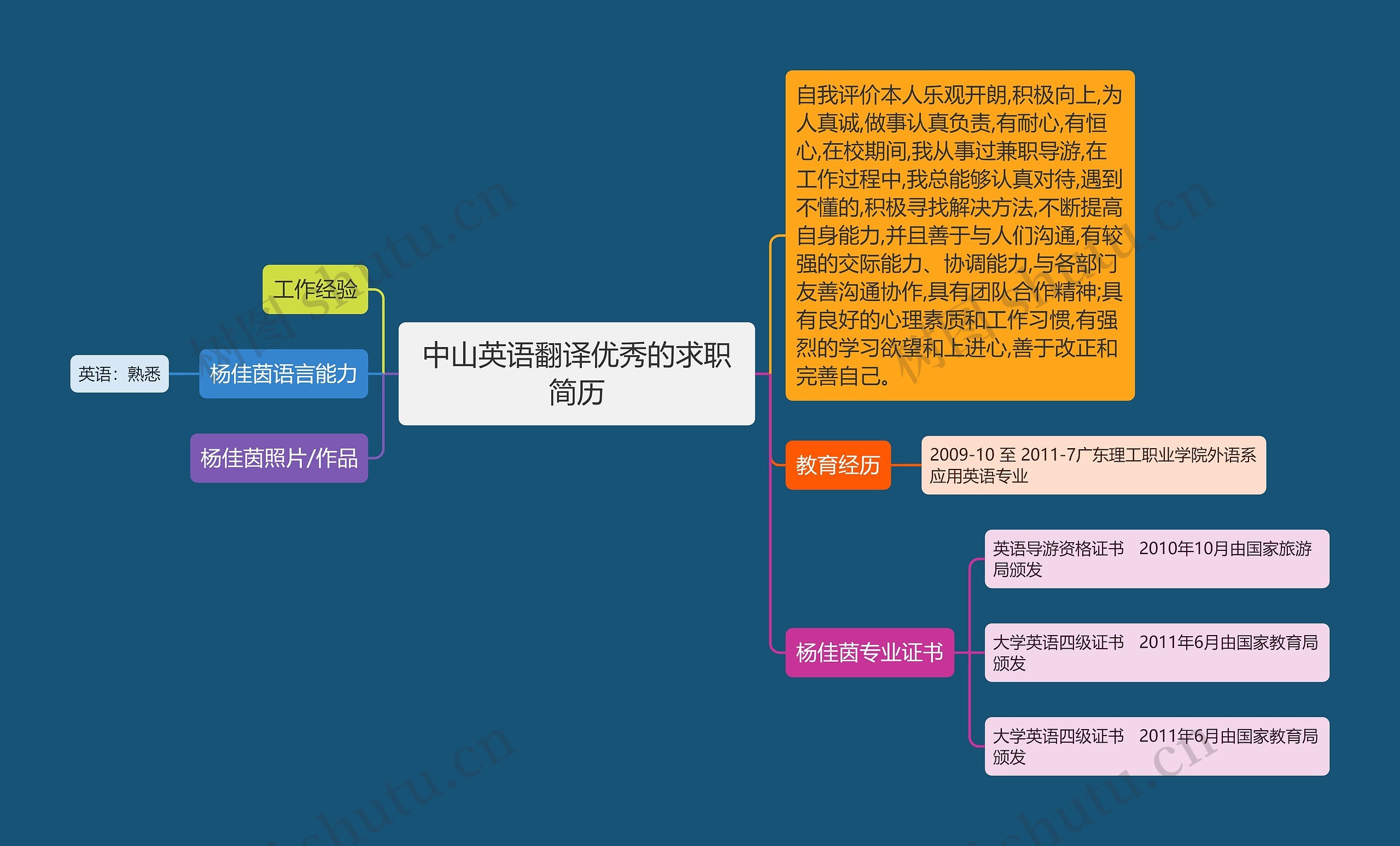 中山英语翻译优秀的求职简历