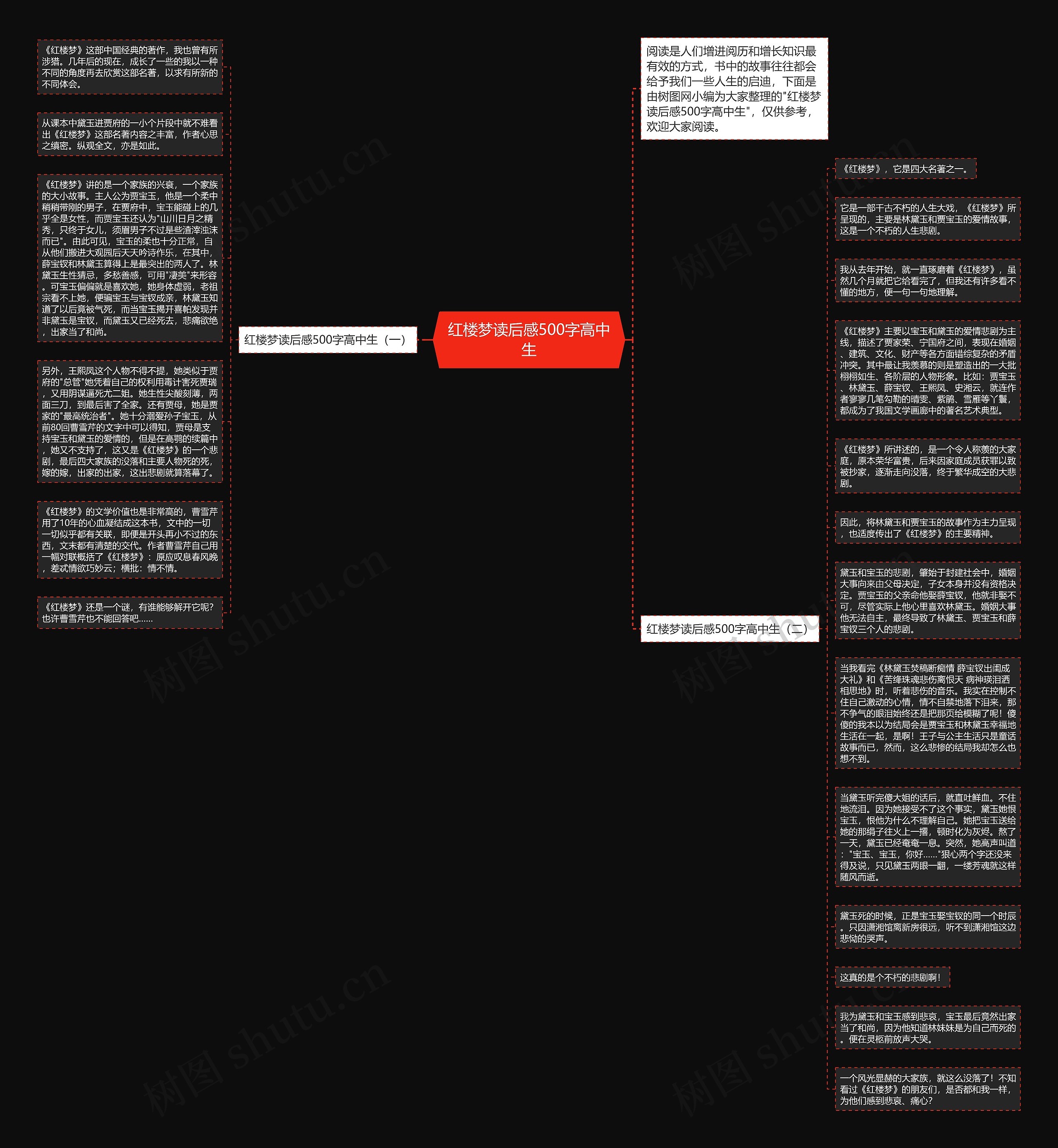 红楼梦读后感500字高中生思维导图