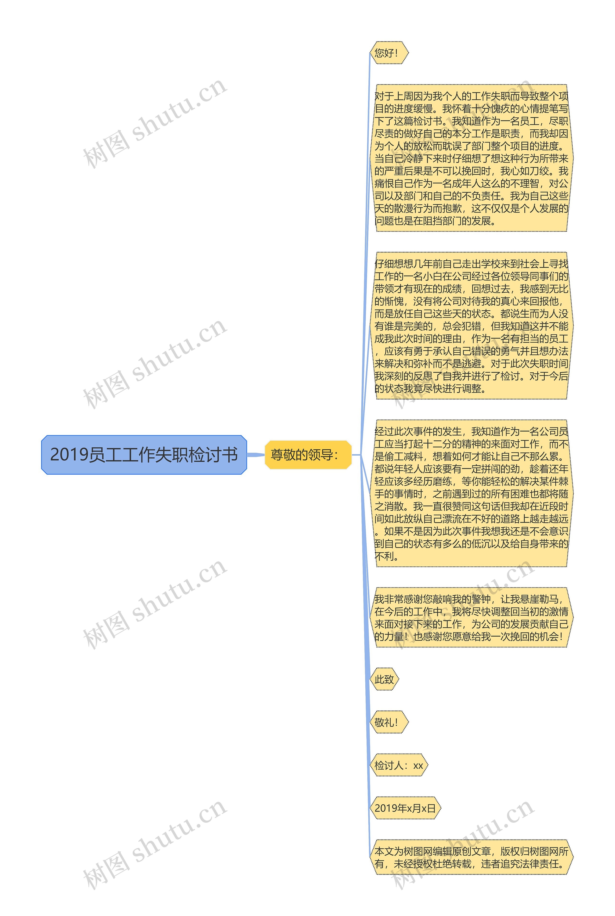 2019员工工作失职检讨书思维导图