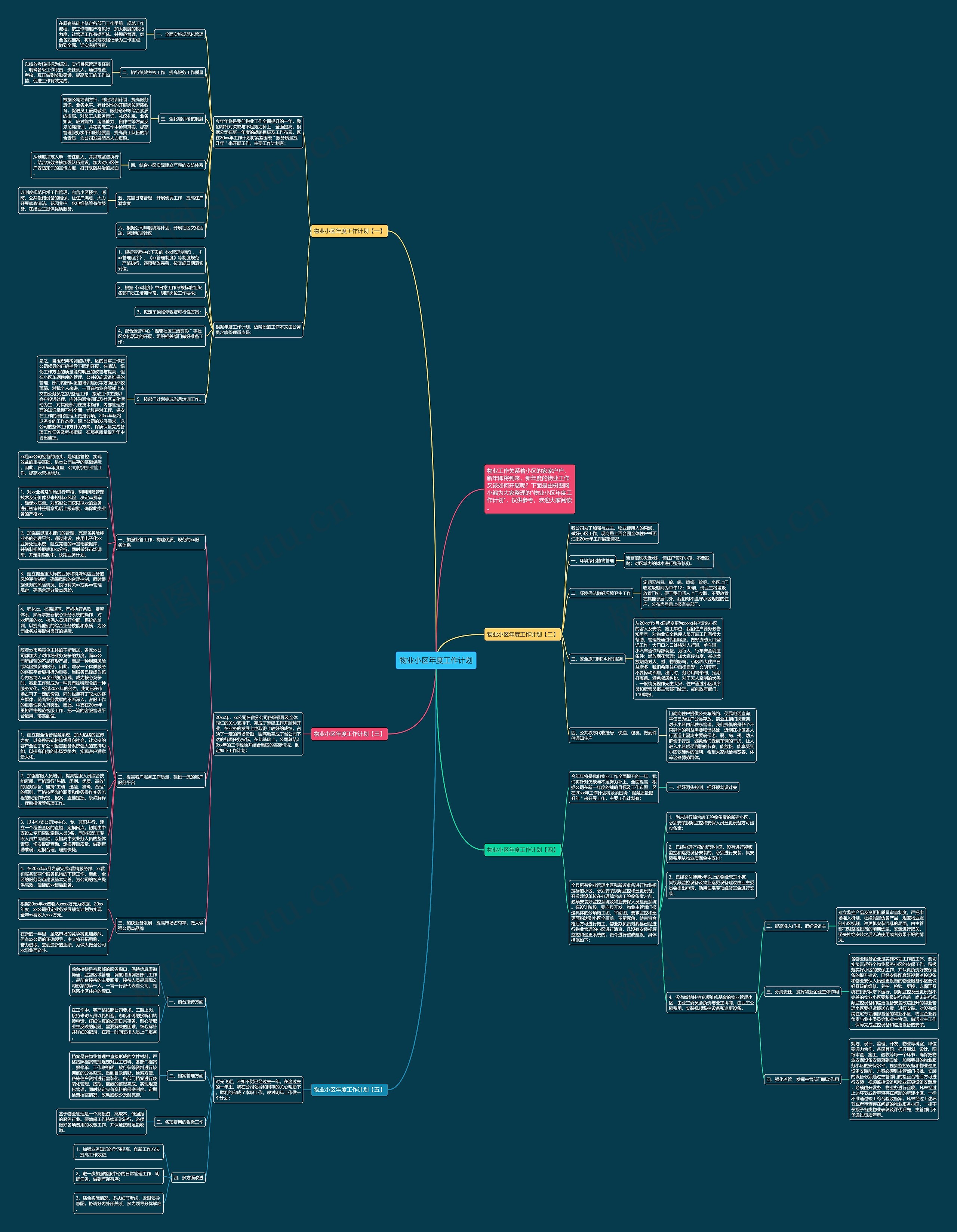 物业小区年度工作计划思维导图