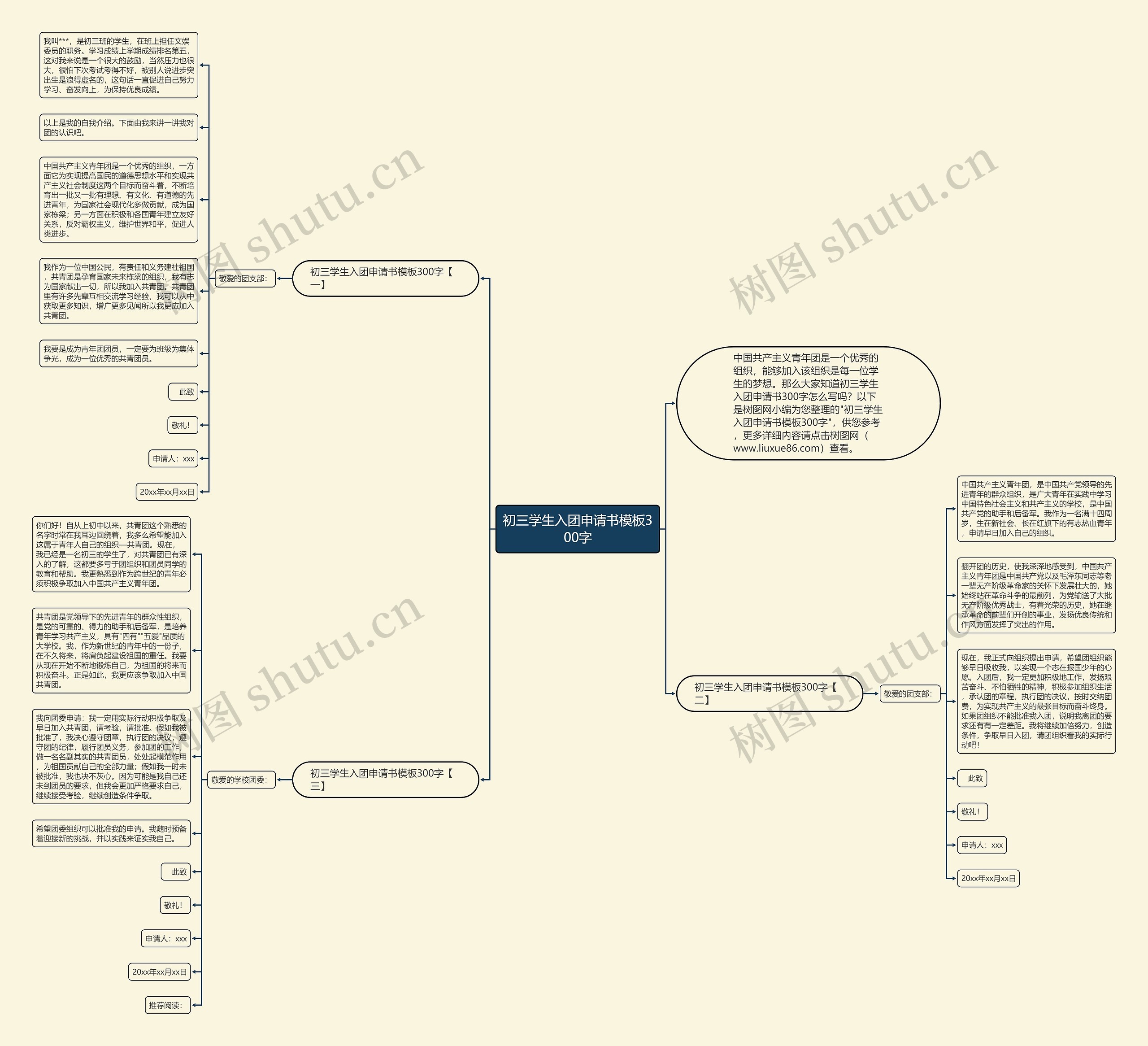 初三学生入团申请书300字思维导图