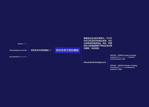 研究生英文简历模板