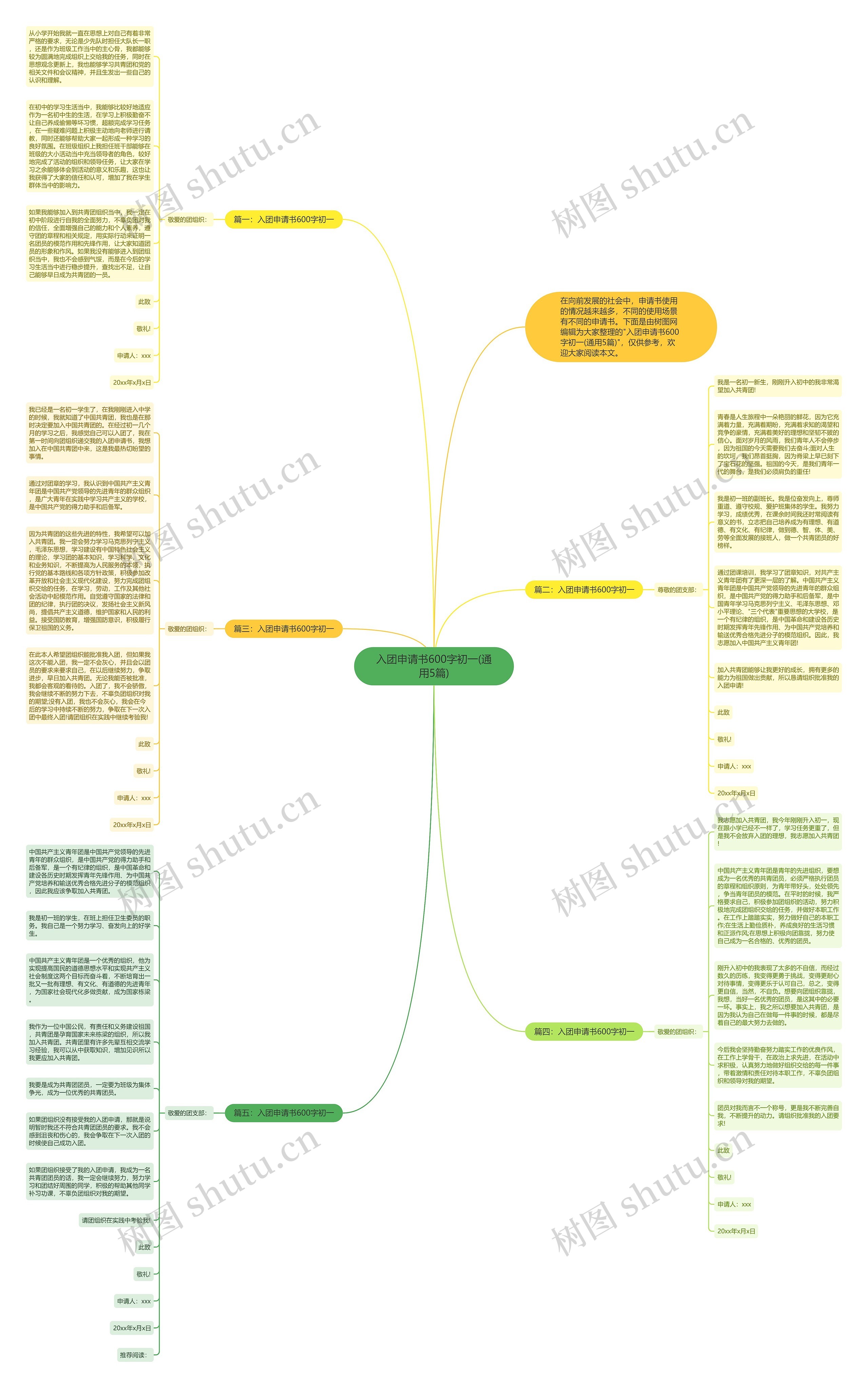 入团申请书600字初一(通用5篇)思维导图