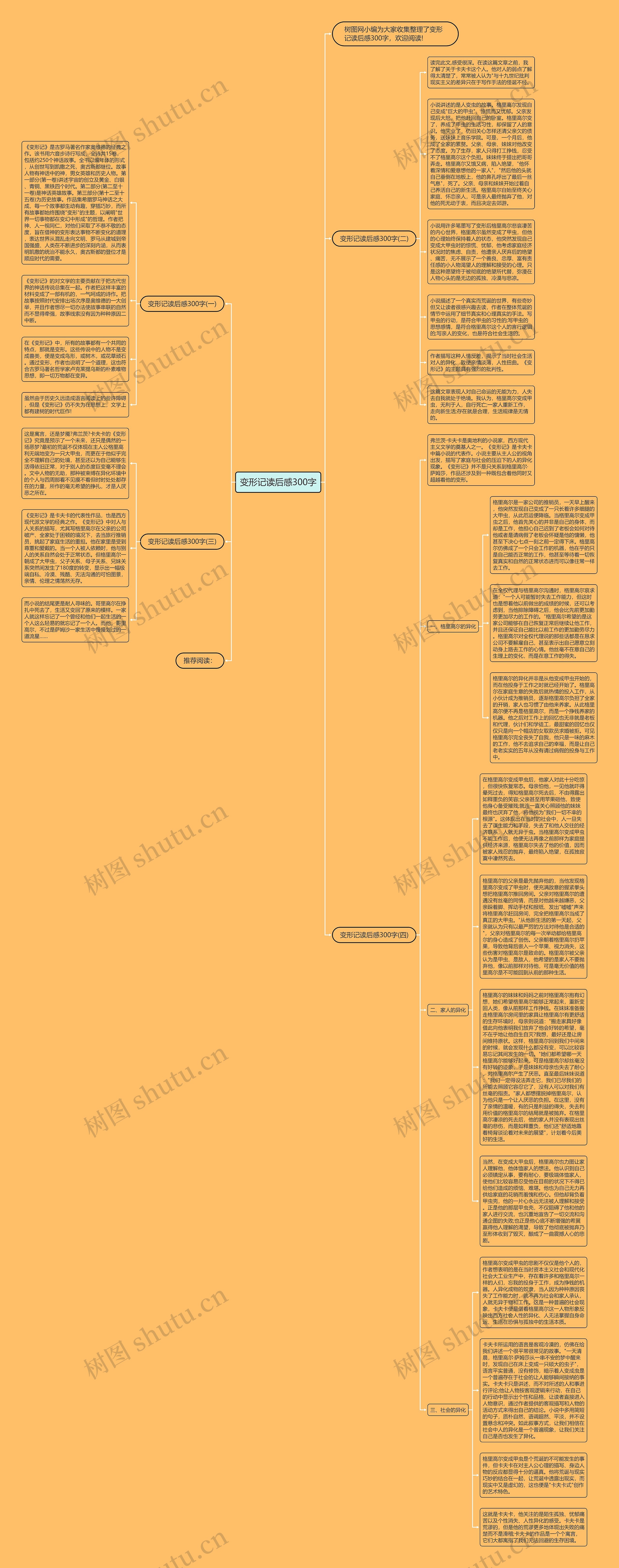 变形记读后感300字思维导图