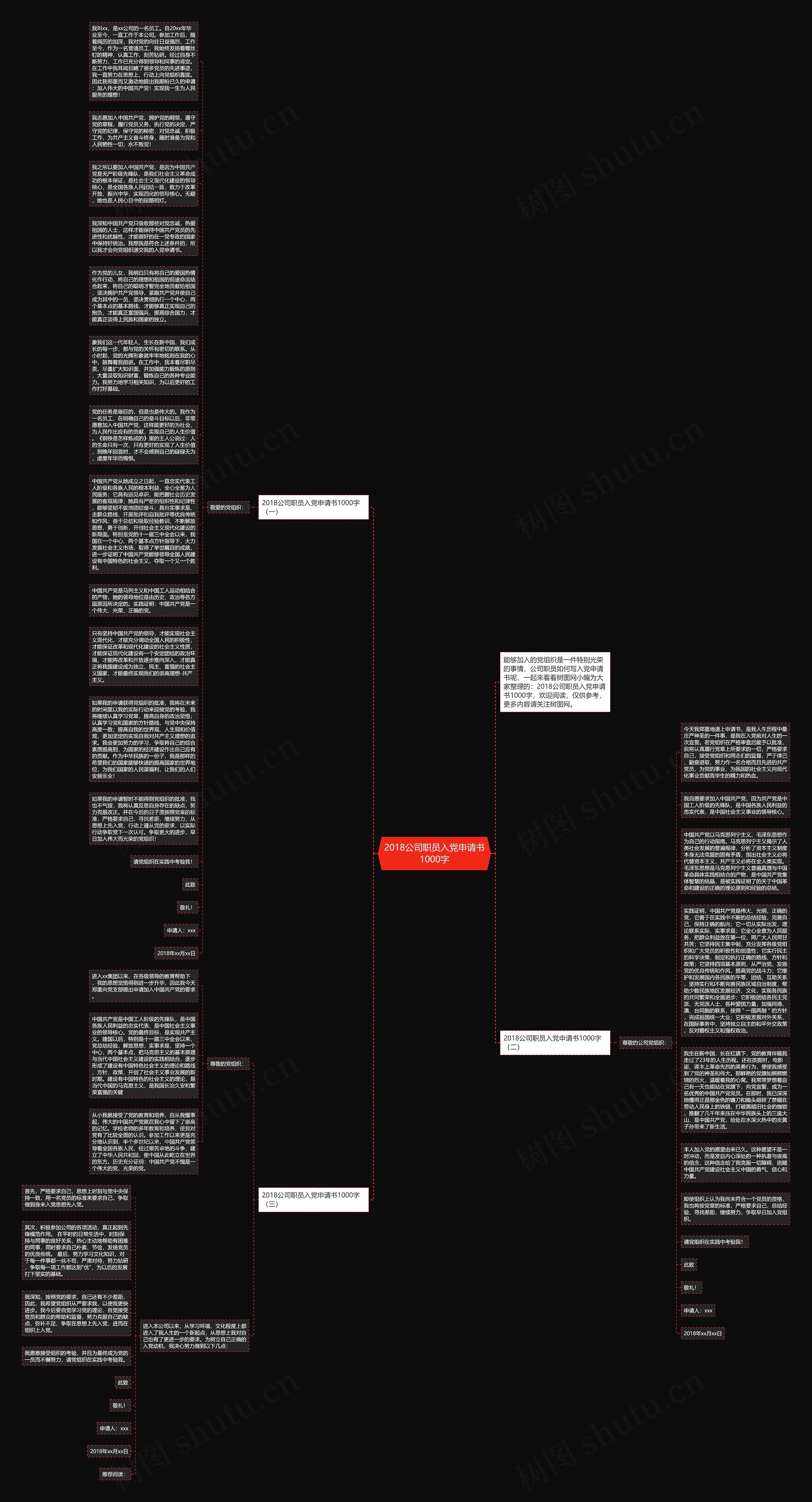 2018公司职员入党申请书1000字思维导图