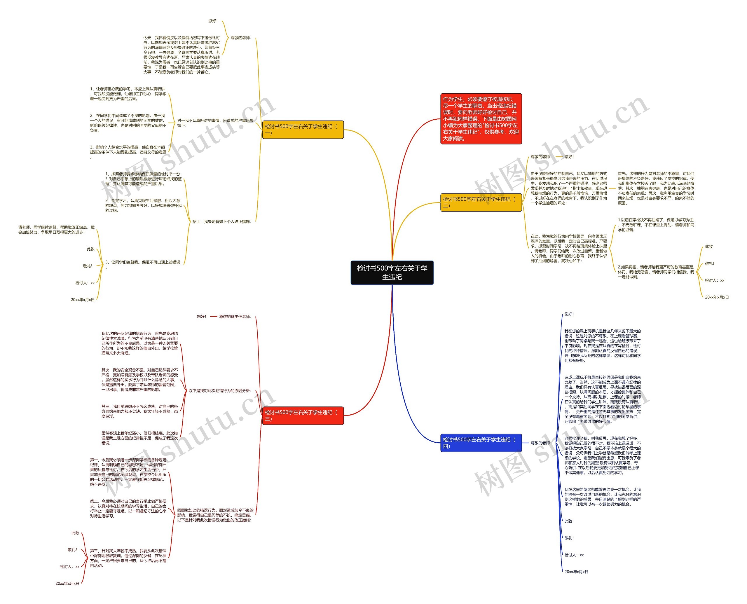 检讨书500字左右关于学生违纪思维导图