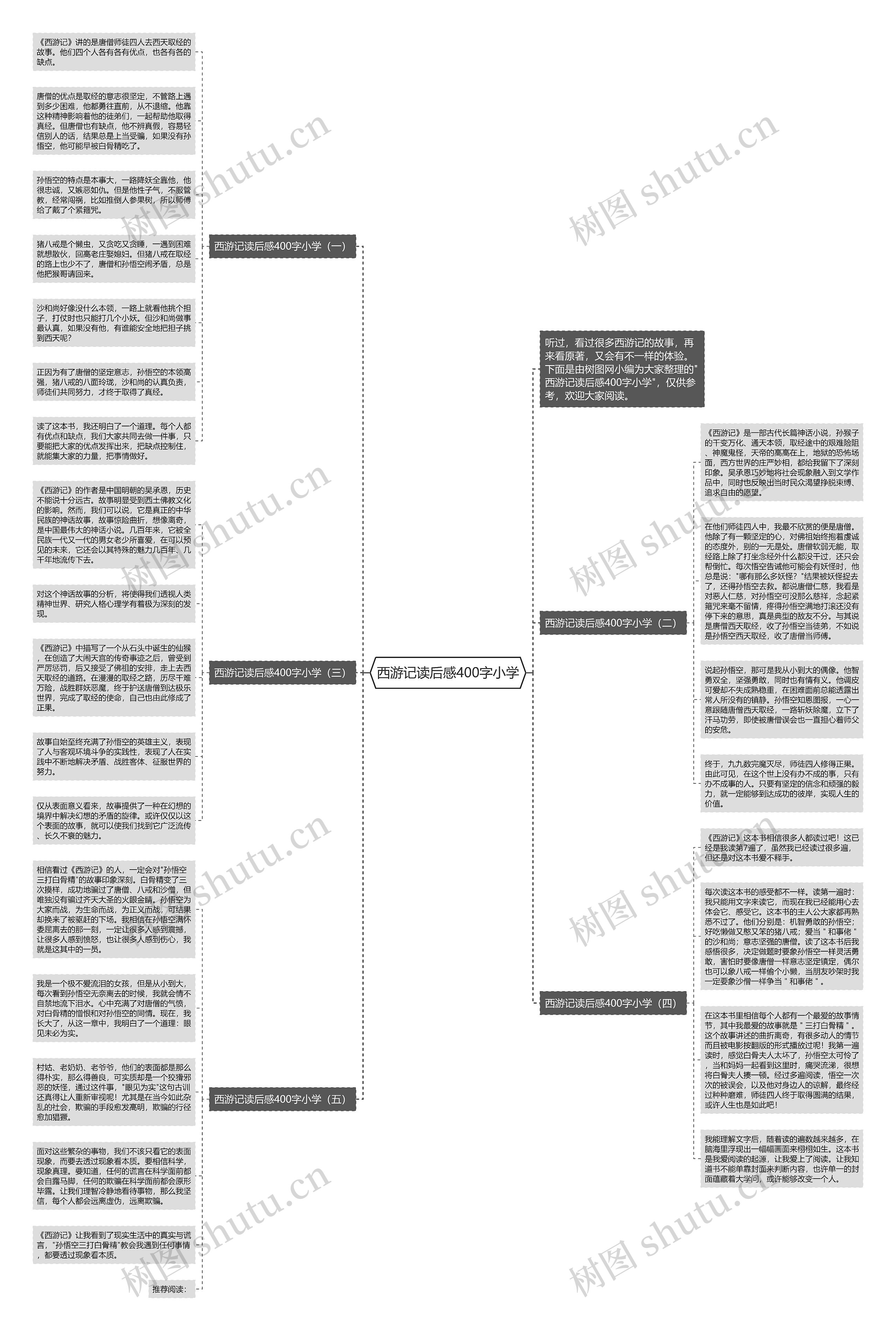 西游记读后感400字小学思维导图
