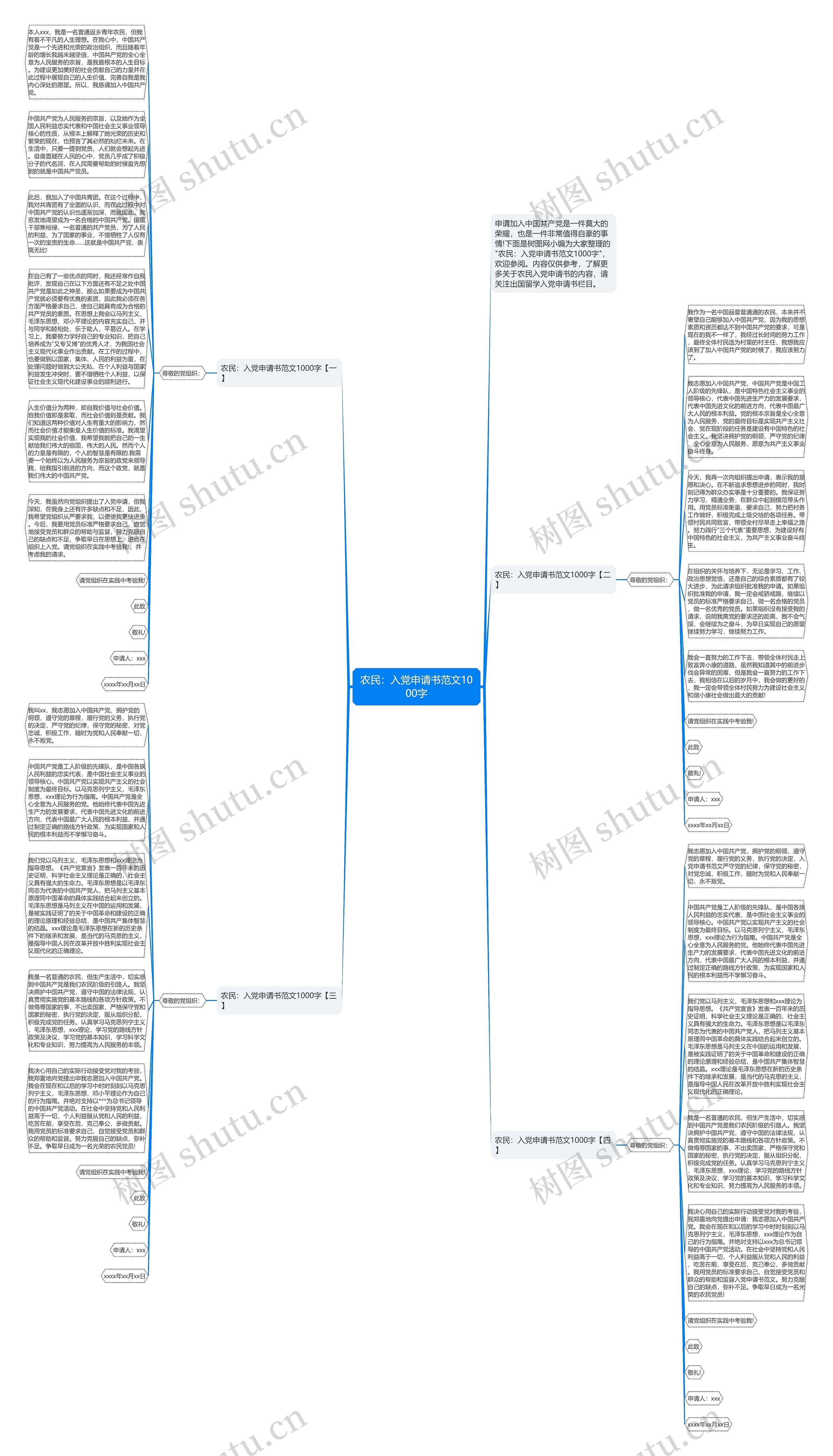 农民：入党申请书范文1000字思维导图