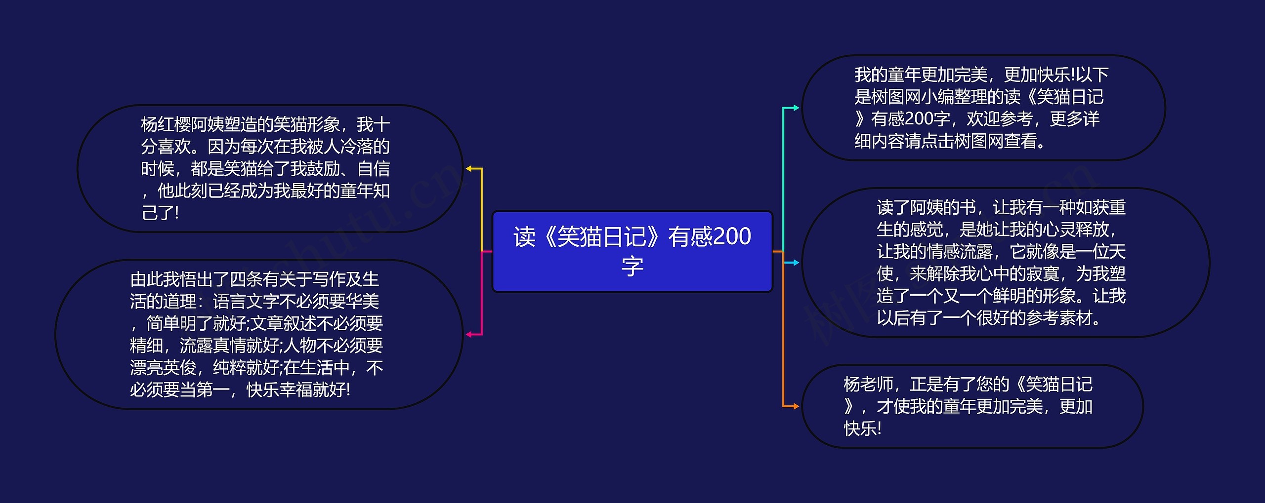 读《笑猫日记》有感200字思维导图