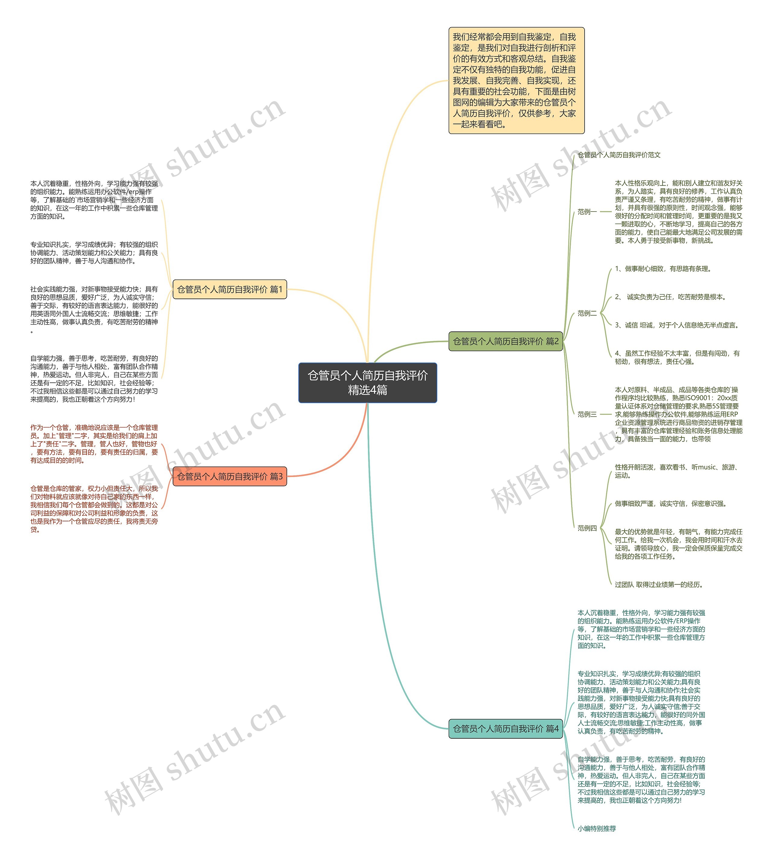 仓管员个人简历自我评价精选4篇思维导图