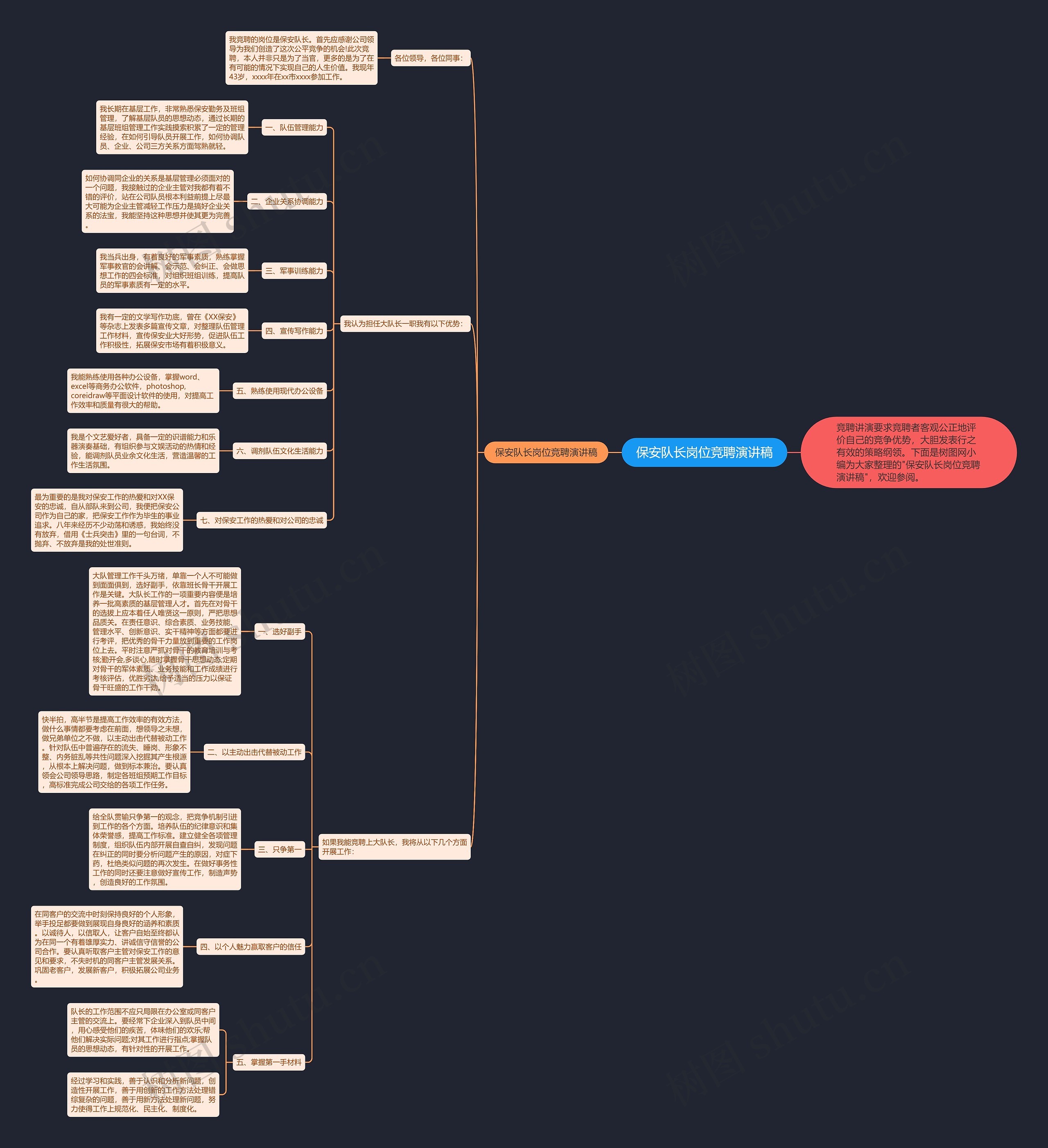保安队长岗位竞聘演讲稿思维导图