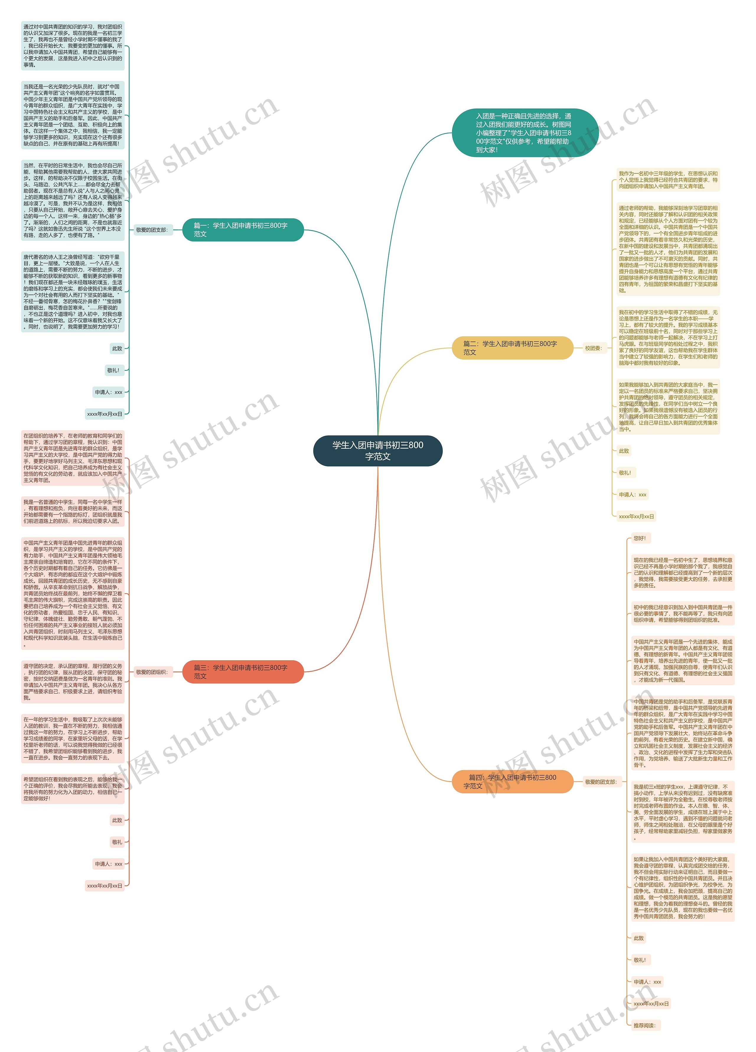 学生入团申请书初三800字范文思维导图