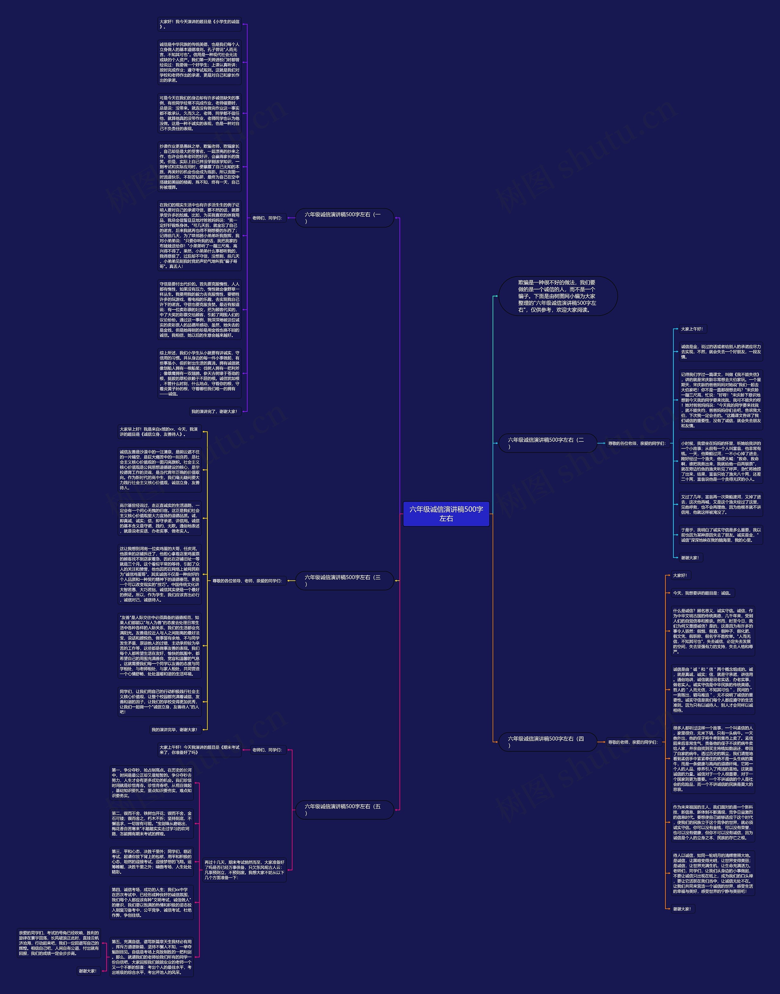 六年级诚信演讲稿500字左右思维导图